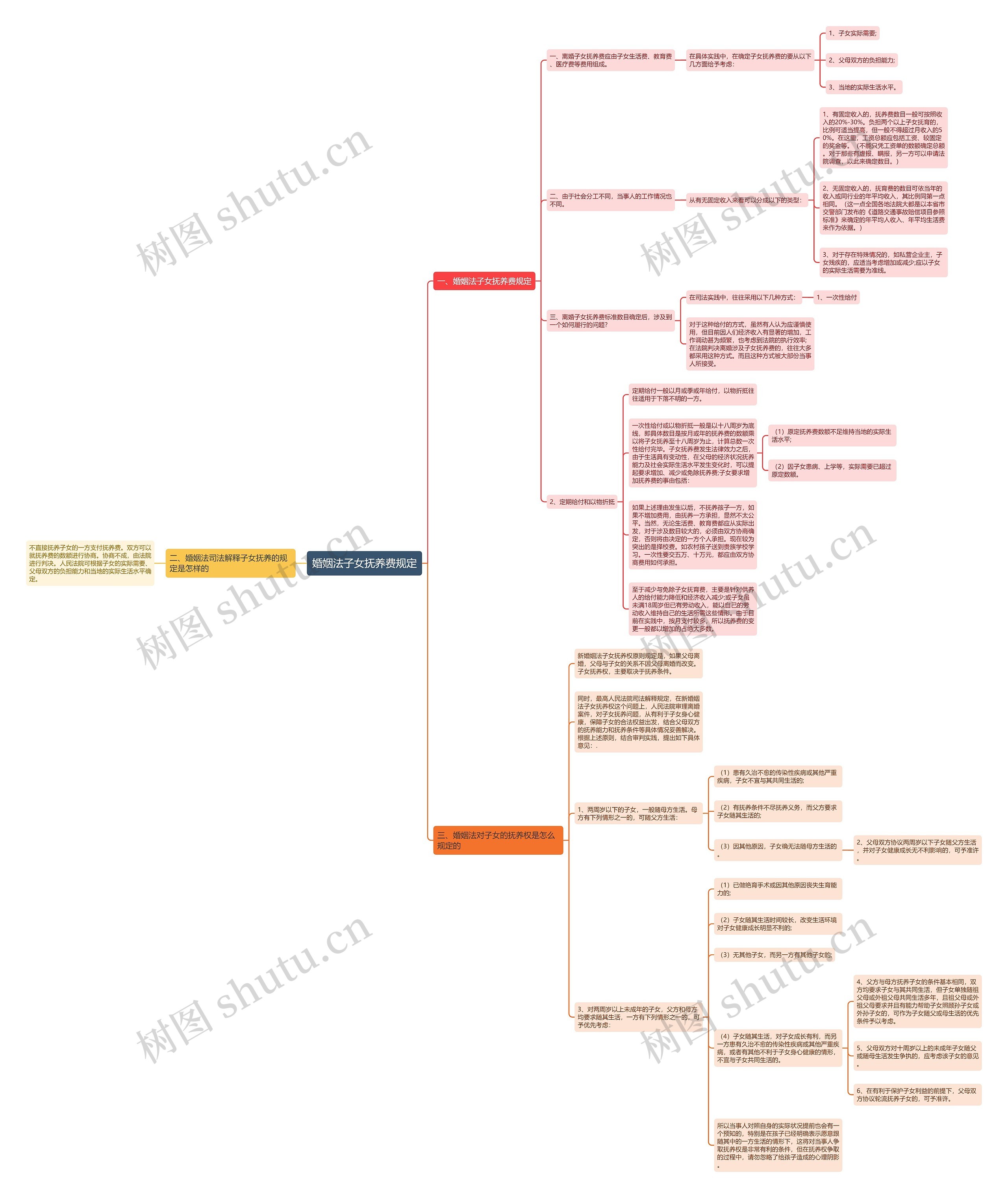 婚姻法子女抚养费规定 婚姻法子女抚养费规定