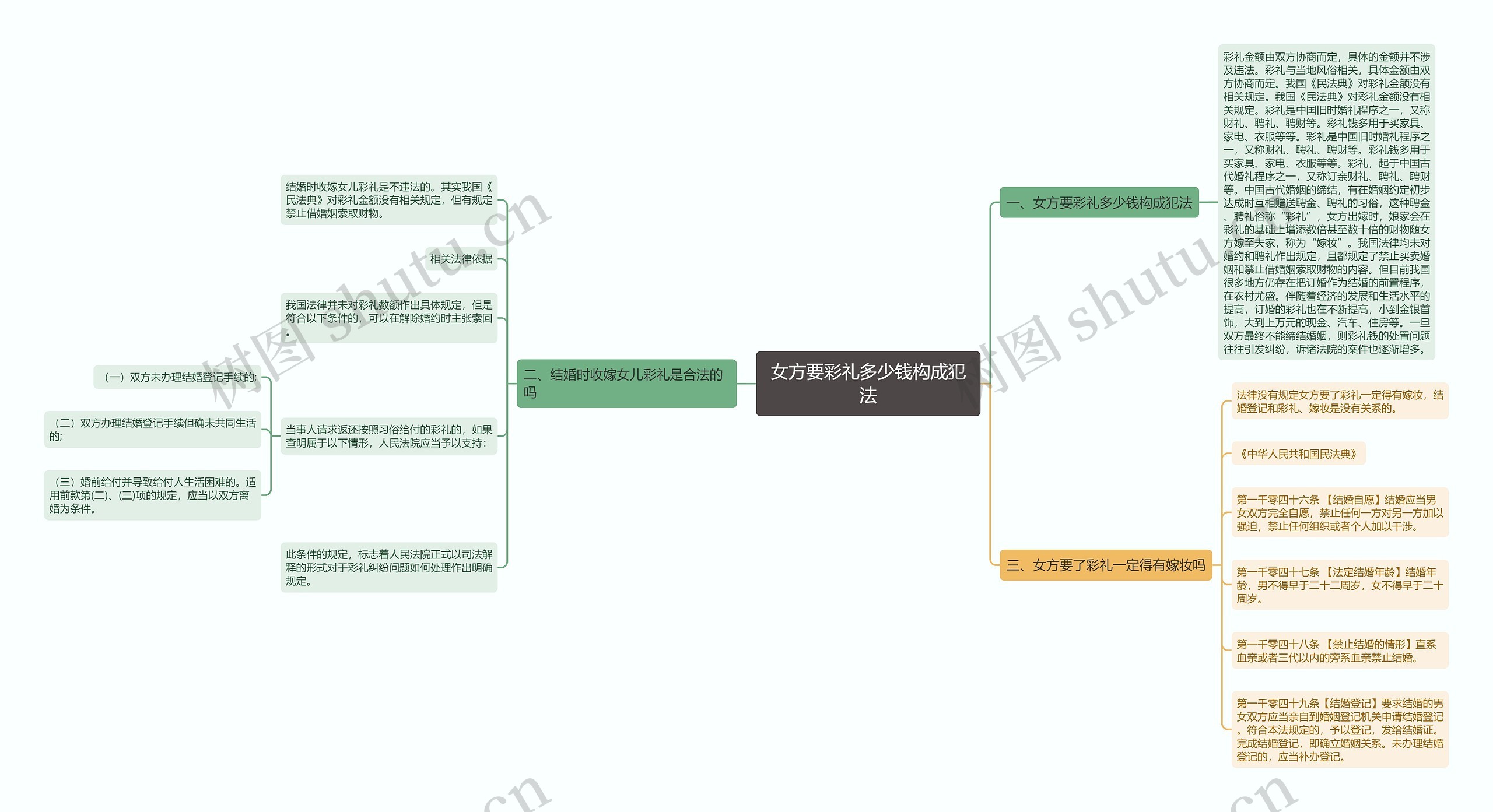 女方要彩礼多少钱构成犯法