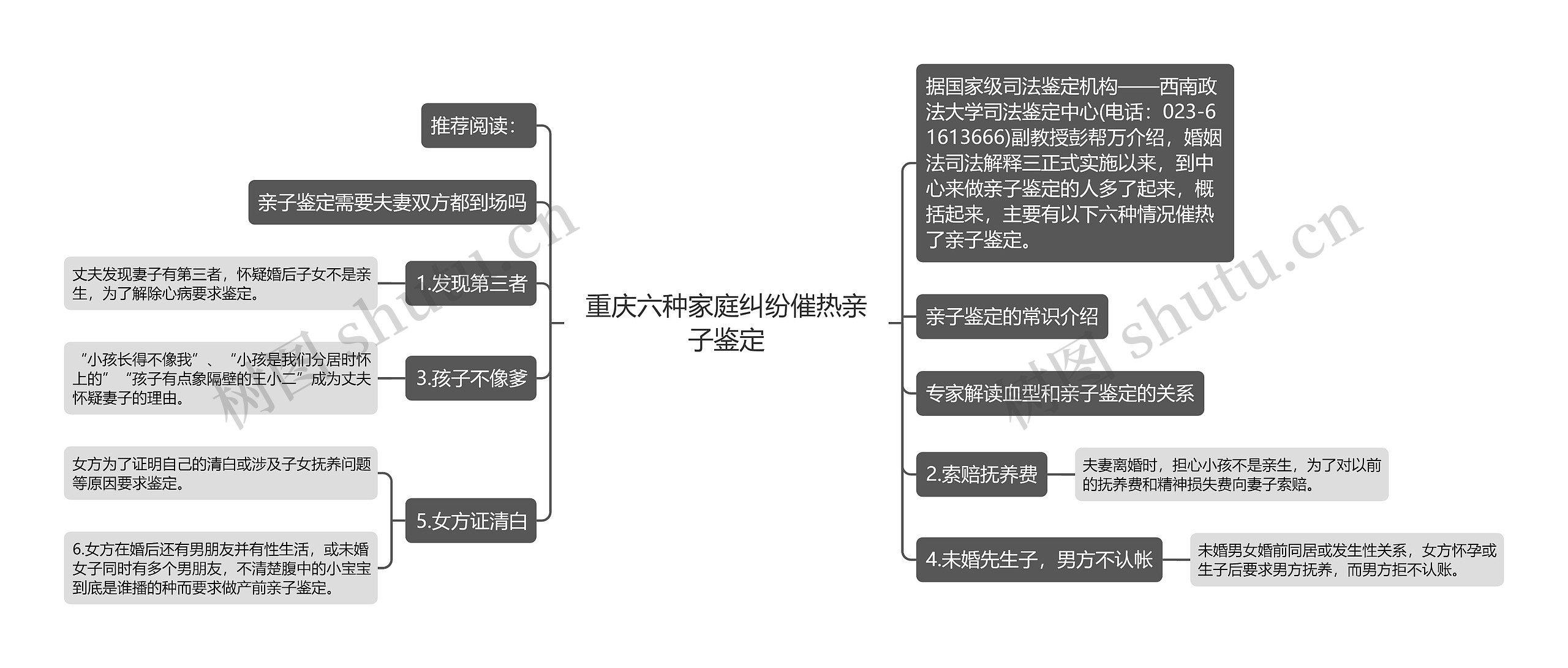 重庆六种家庭纠纷催热亲子鉴定