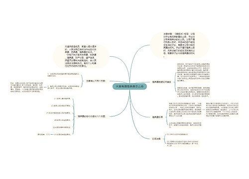 夫妻离婚赡养费怎么给