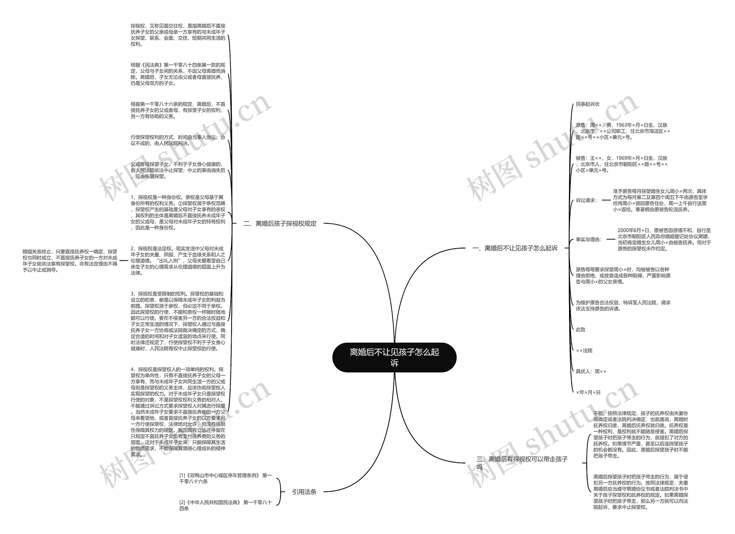 离婚后不让见孩子怎么起诉思维导图