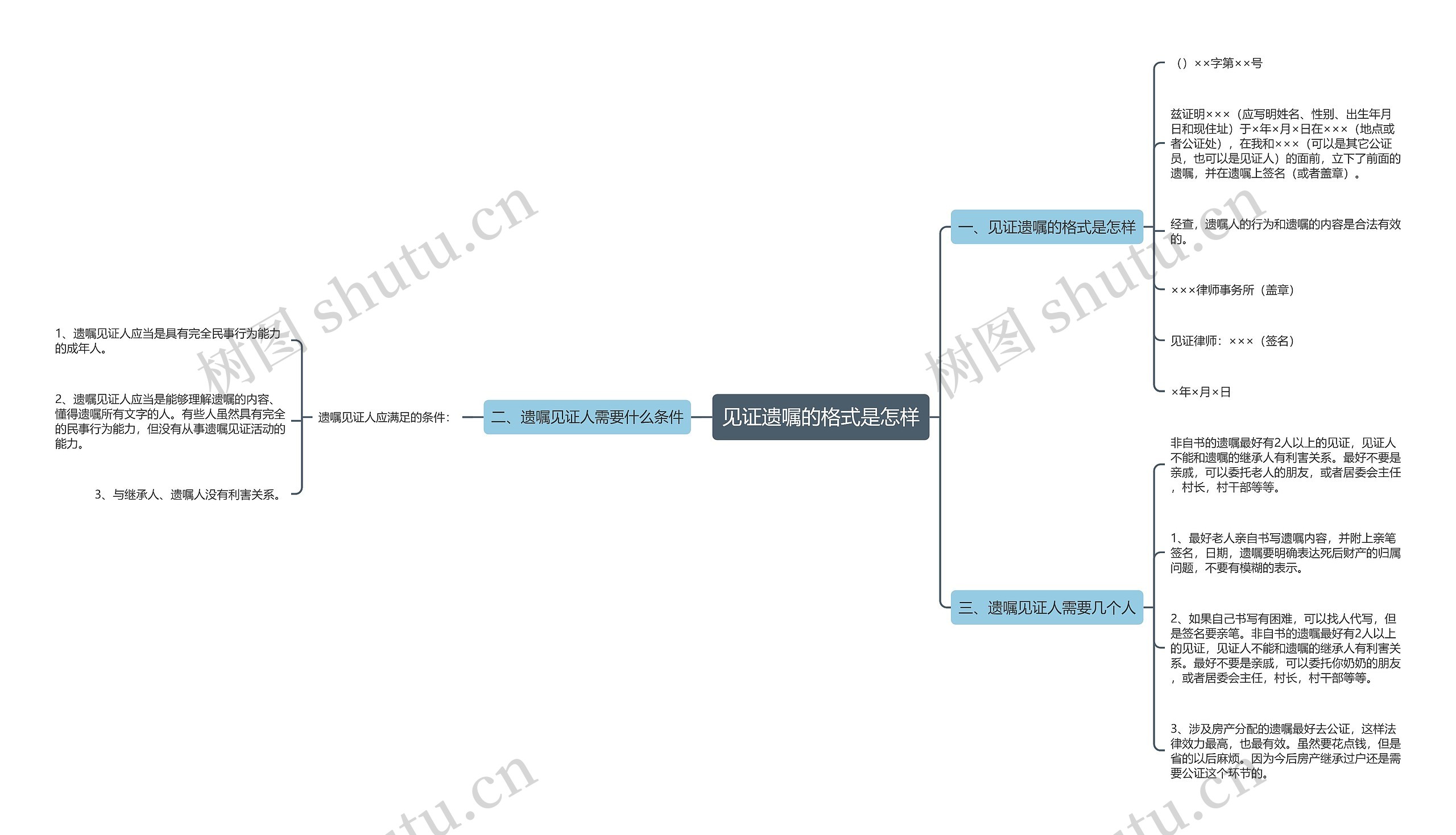 见证遗嘱的格式是怎样思维导图