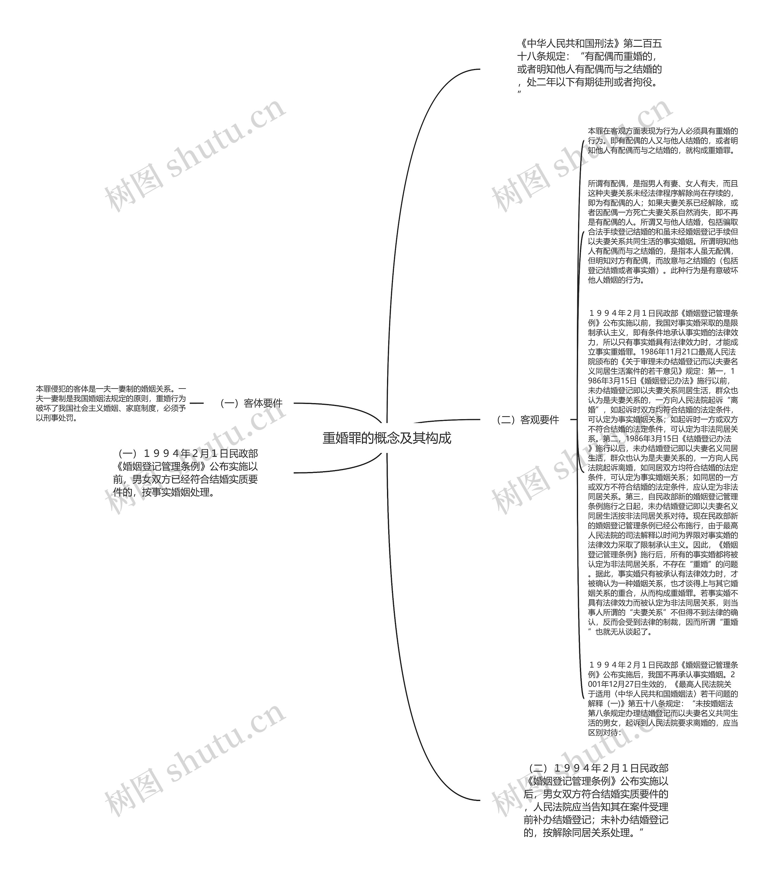 重婚罪的概念及其构成思维导图