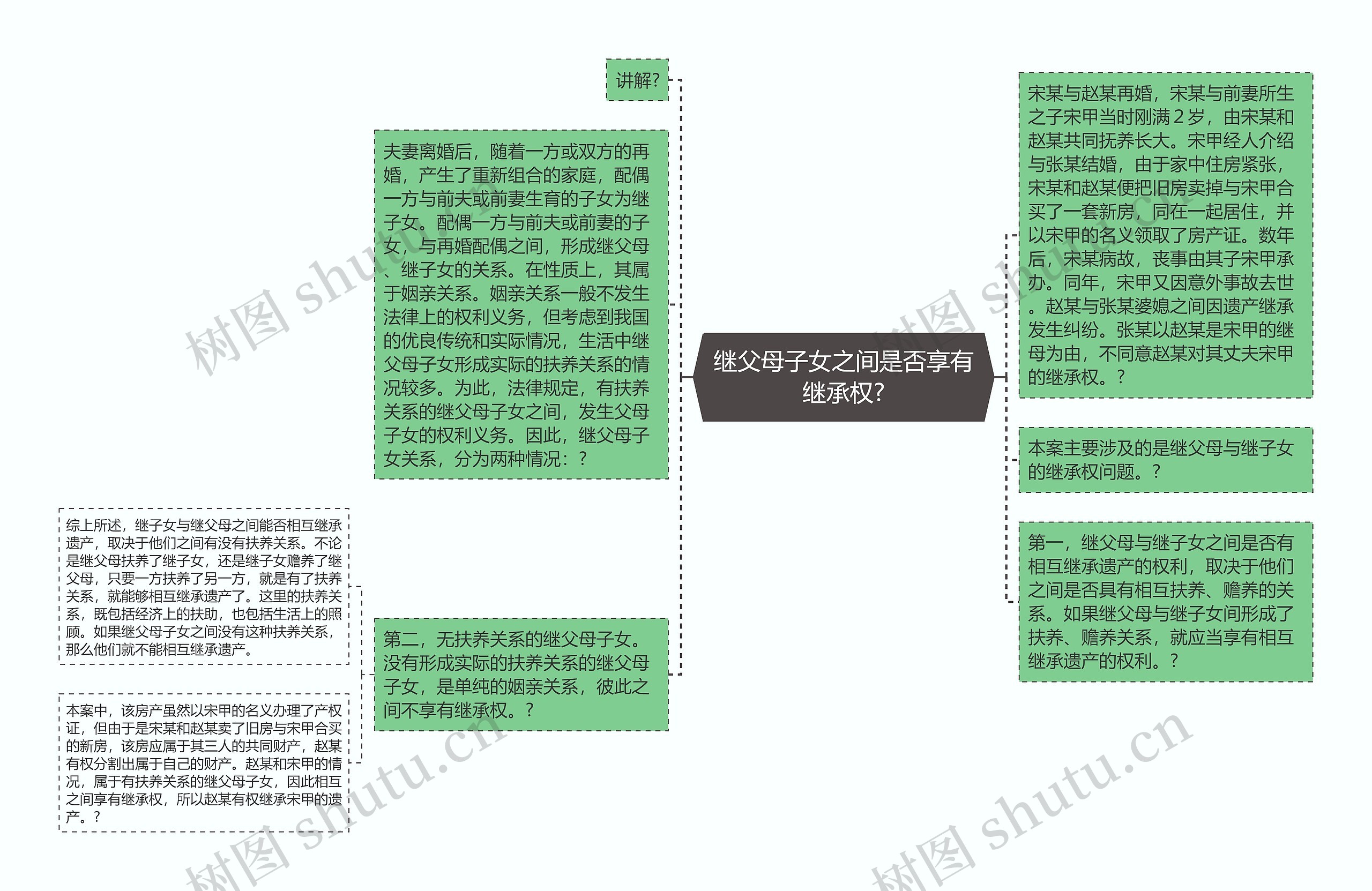 继父母子女之间是否享有继承权?