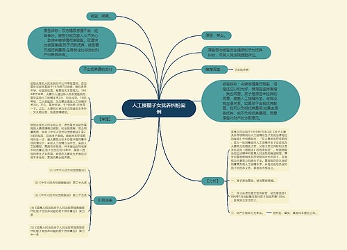 人工授精子女抚养纠纷案例