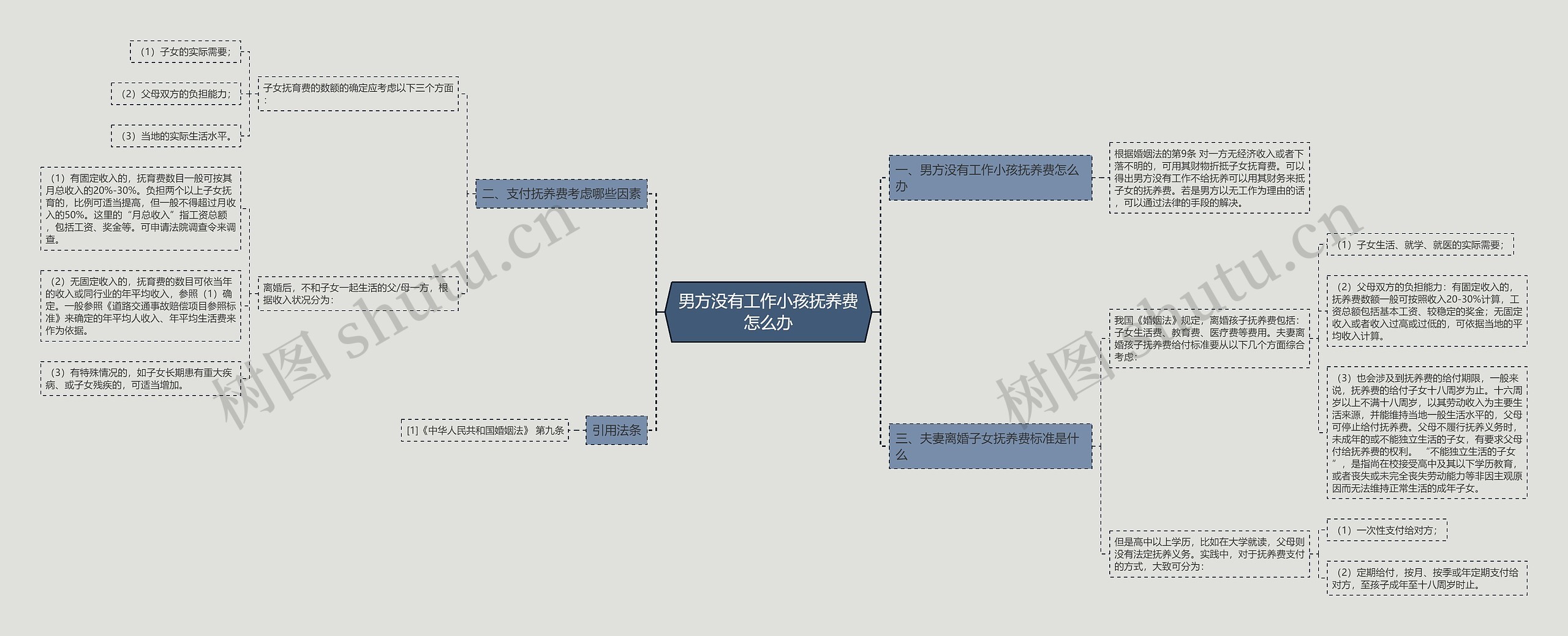 男方没有工作小孩抚养费怎么办