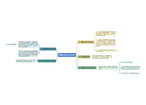 未婚怀孕怎么办出生证