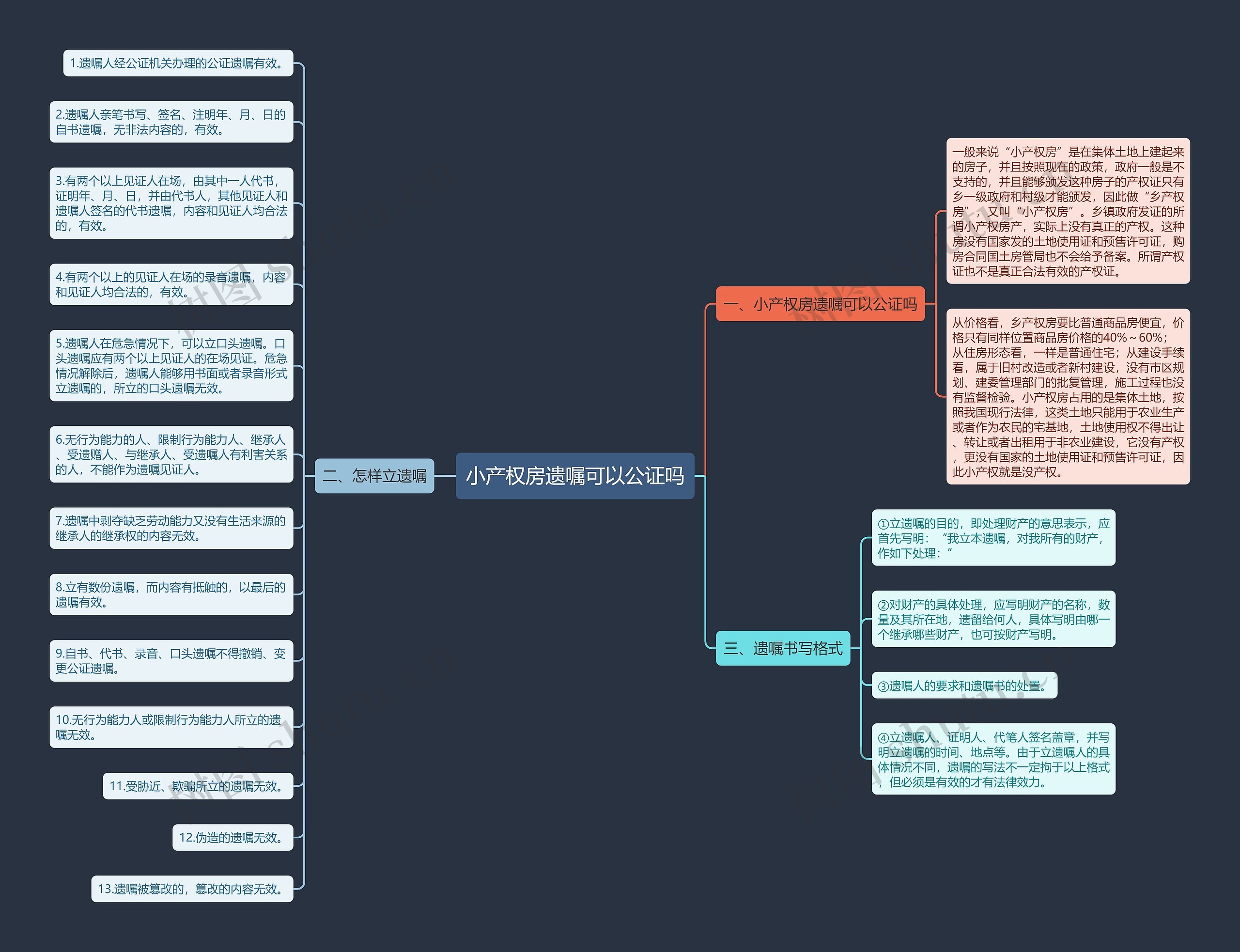 小产权房遗嘱可以公证吗思维导图