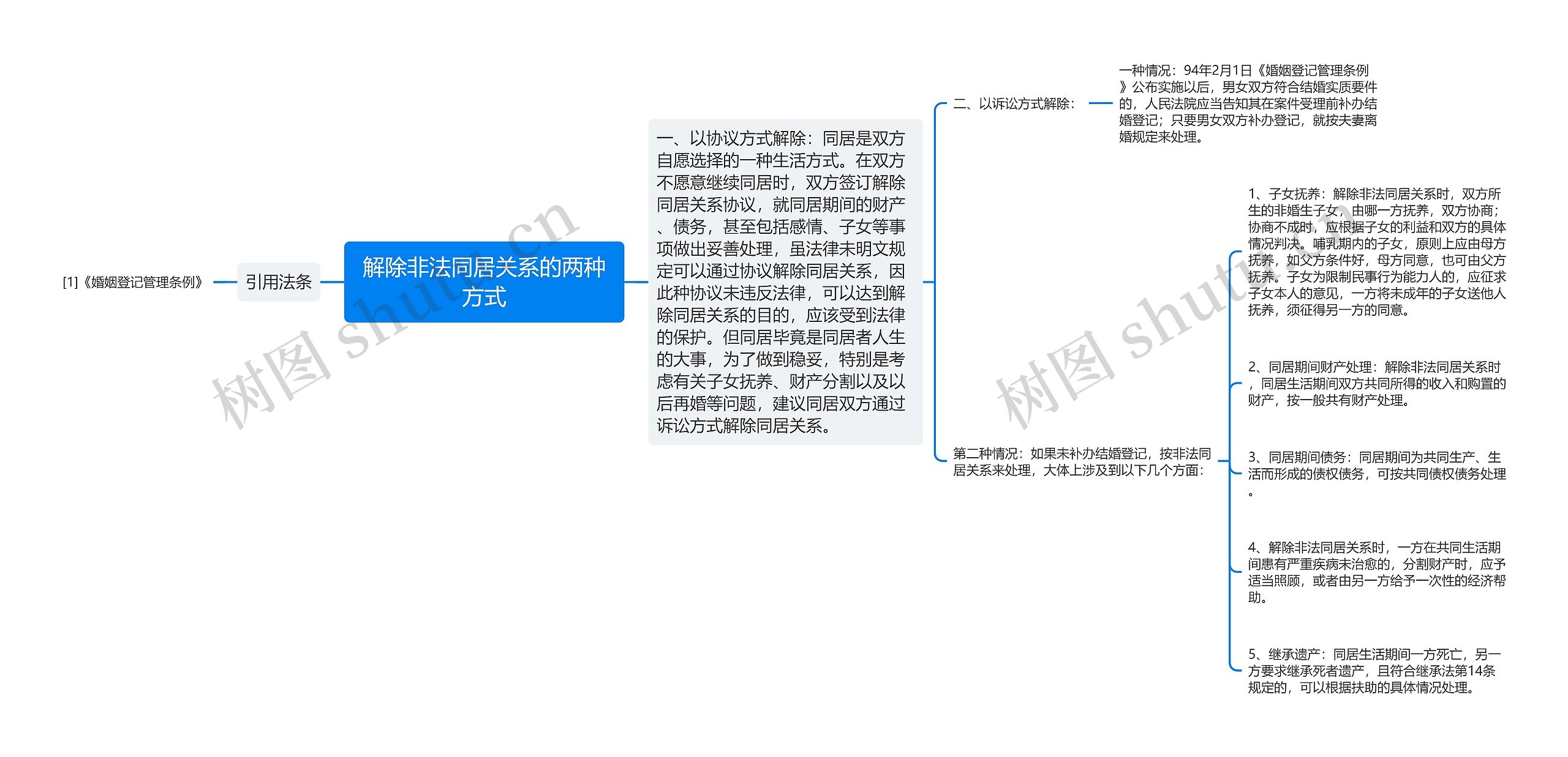 解除非法同居关系的两种方式思维导图