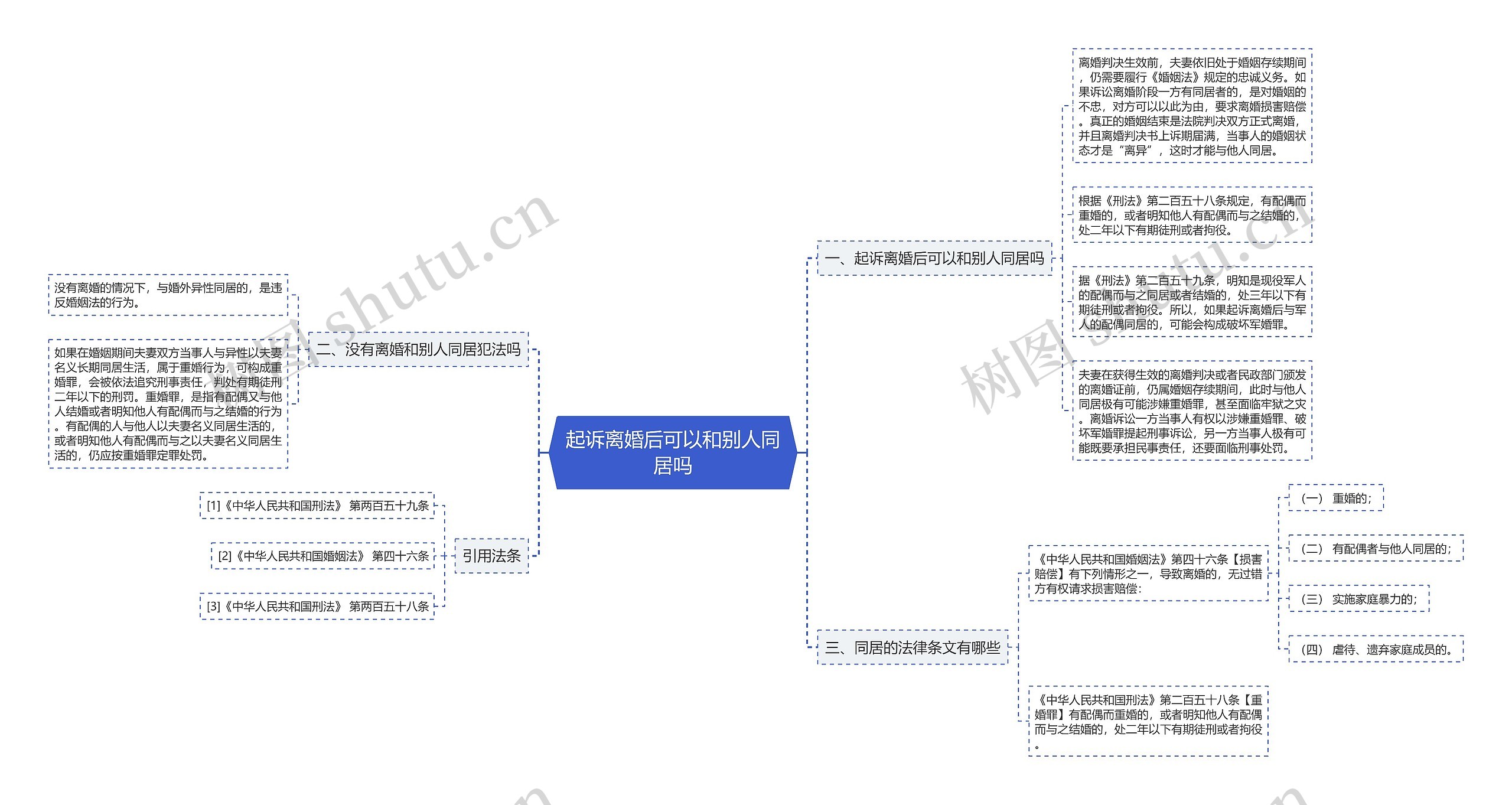 起诉离婚后可以和别人同居吗