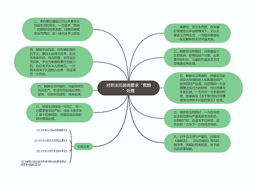 对非法同居而要求“离婚”处理