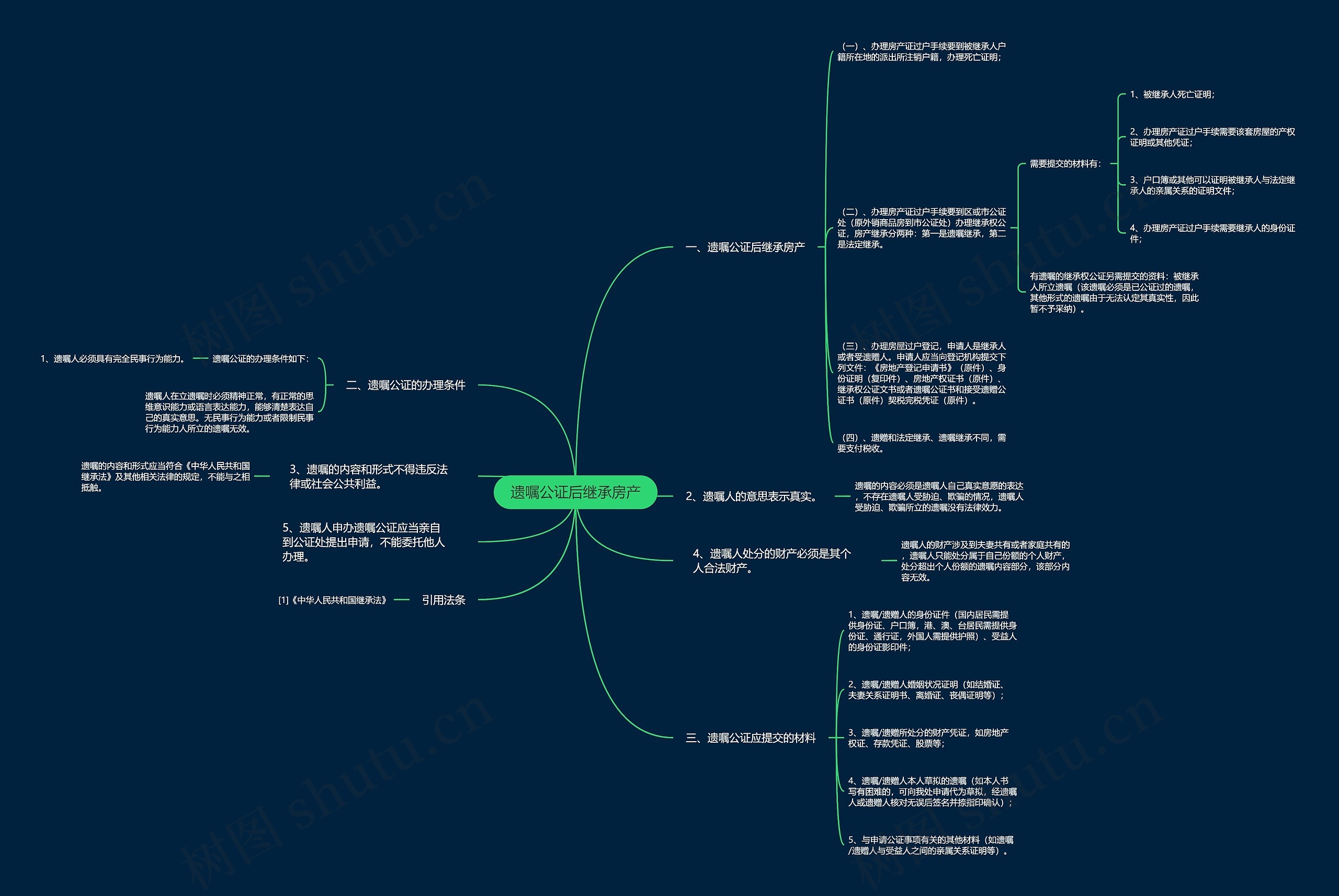 遗嘱公证后继承房产思维导图