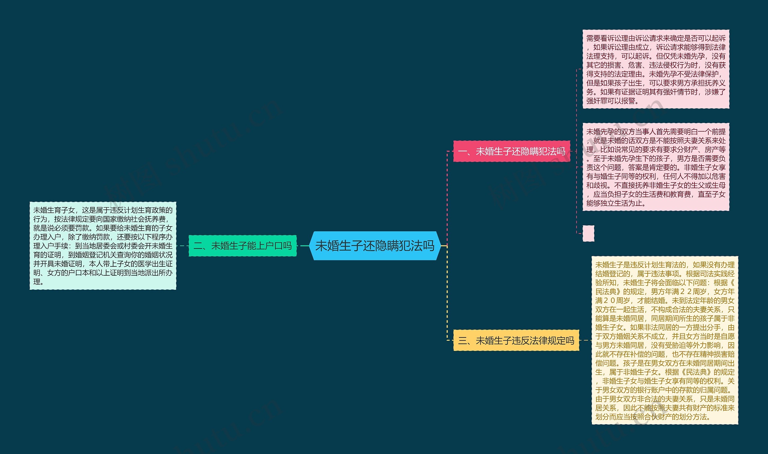 未婚生子还隐瞒犯法吗思维导图高清图 未婚生子还隐瞒犯法吗思维导图