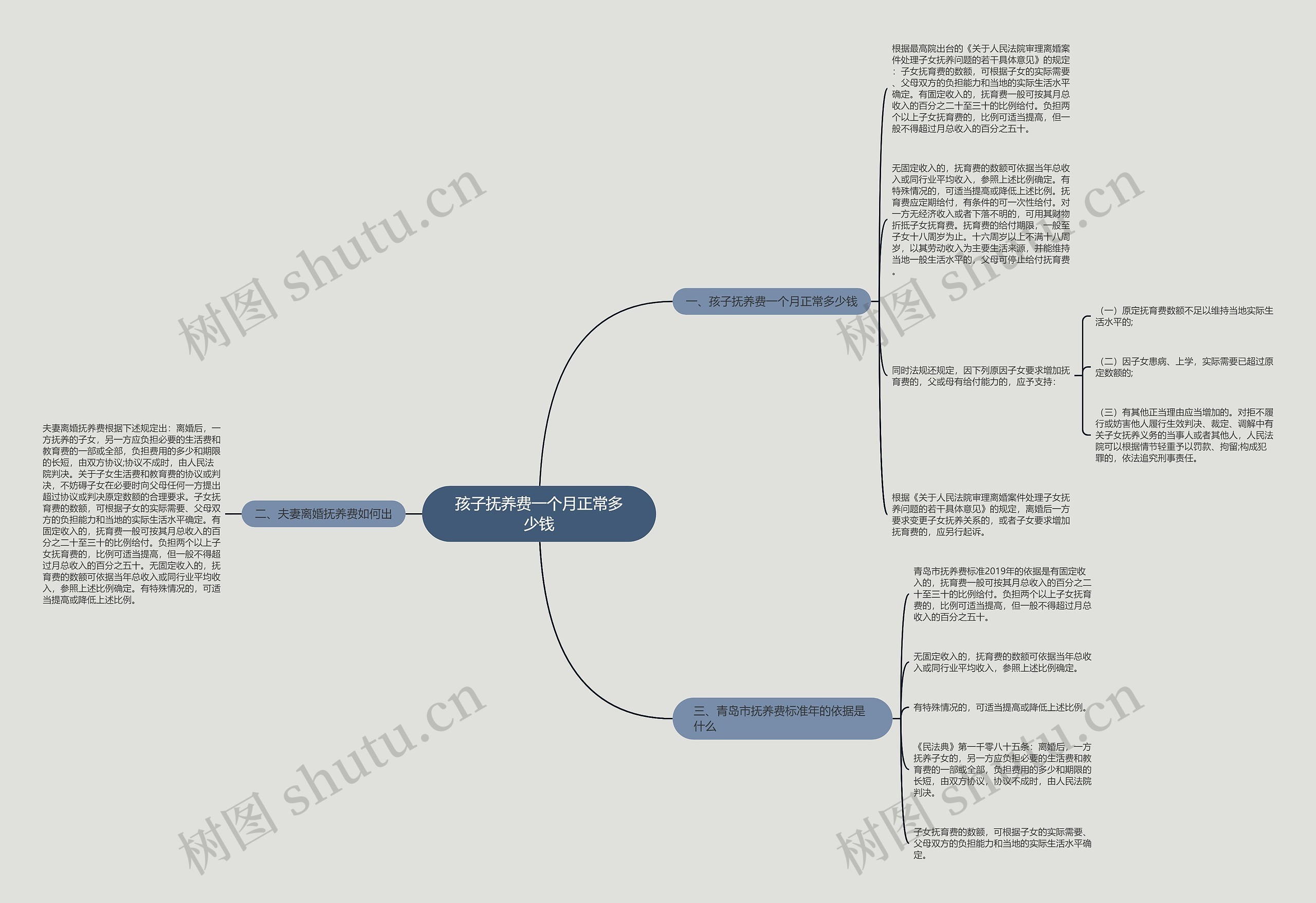 孩子抚养费一个月正常多少钱 孩子抚养费一个月正常多少钱