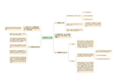 抚养费怎么计算