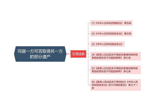 同居一方可否取得另一方的部分遗产