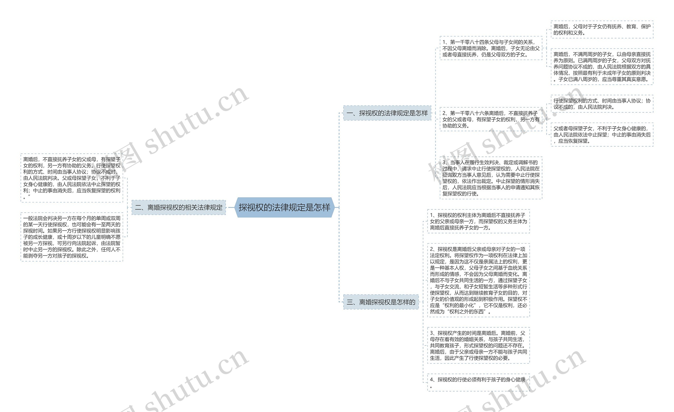 探视权的法律规定是怎样 探视权的法律规定是怎样