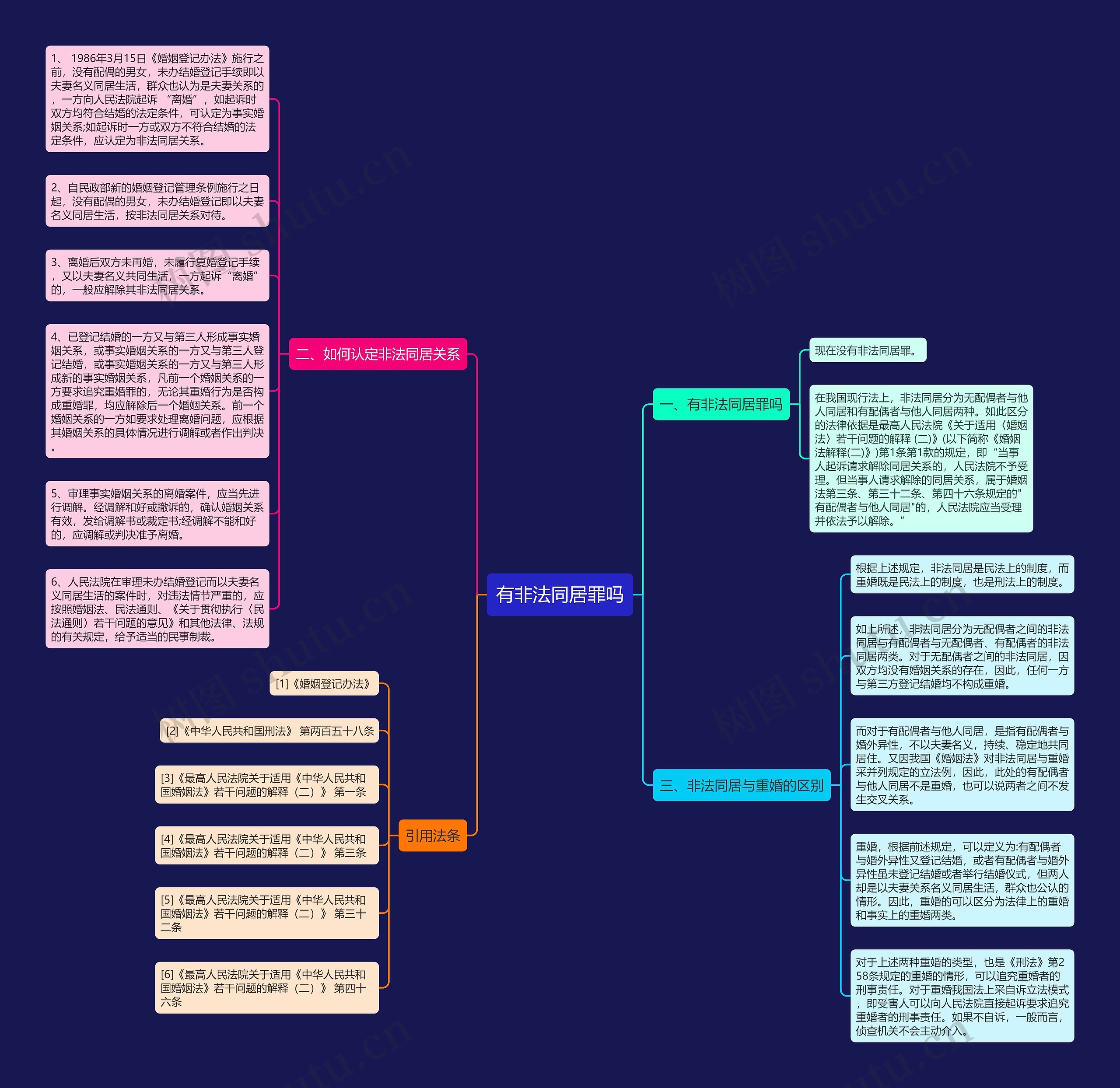 有非法同居罪吗思维导图