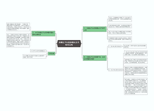 非婚生子女抚养费女方不给可以吗