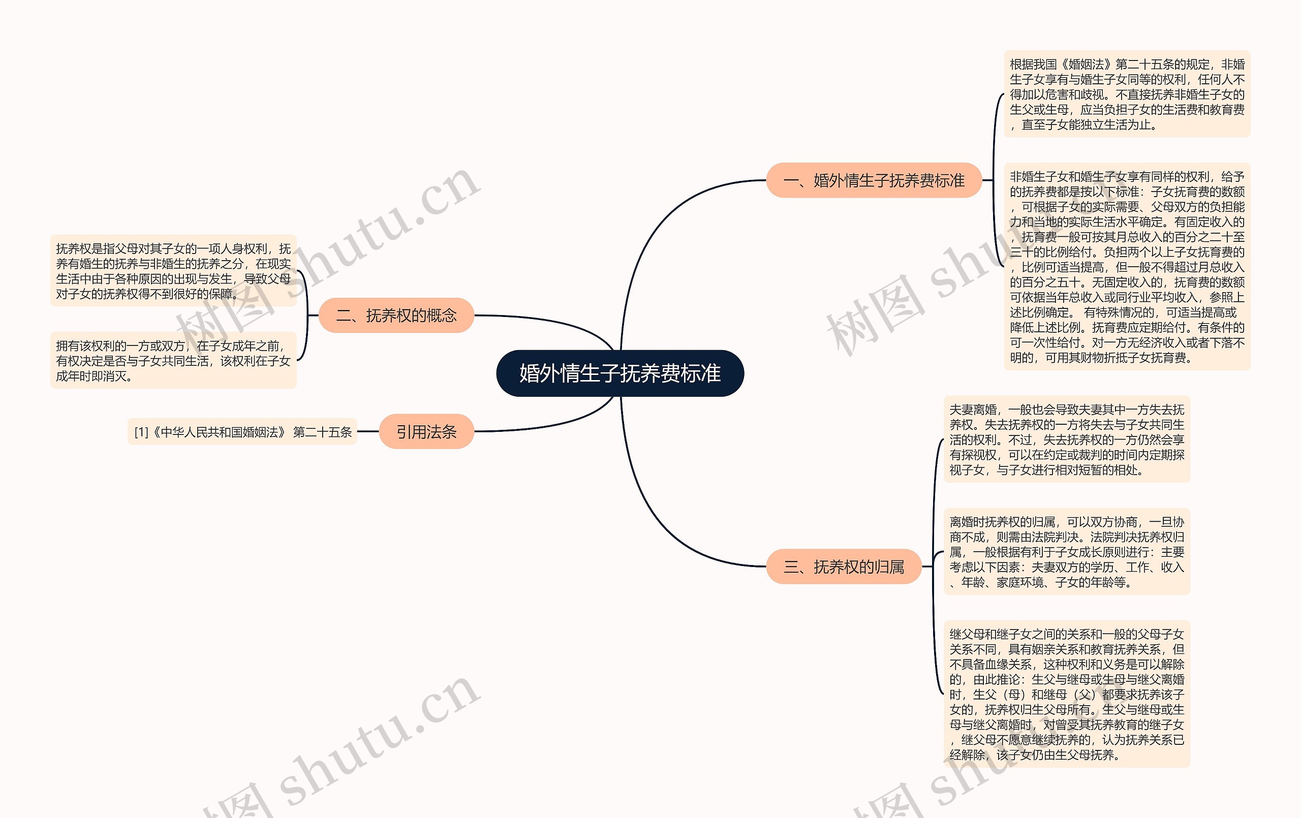 婚外情生子抚养费标准