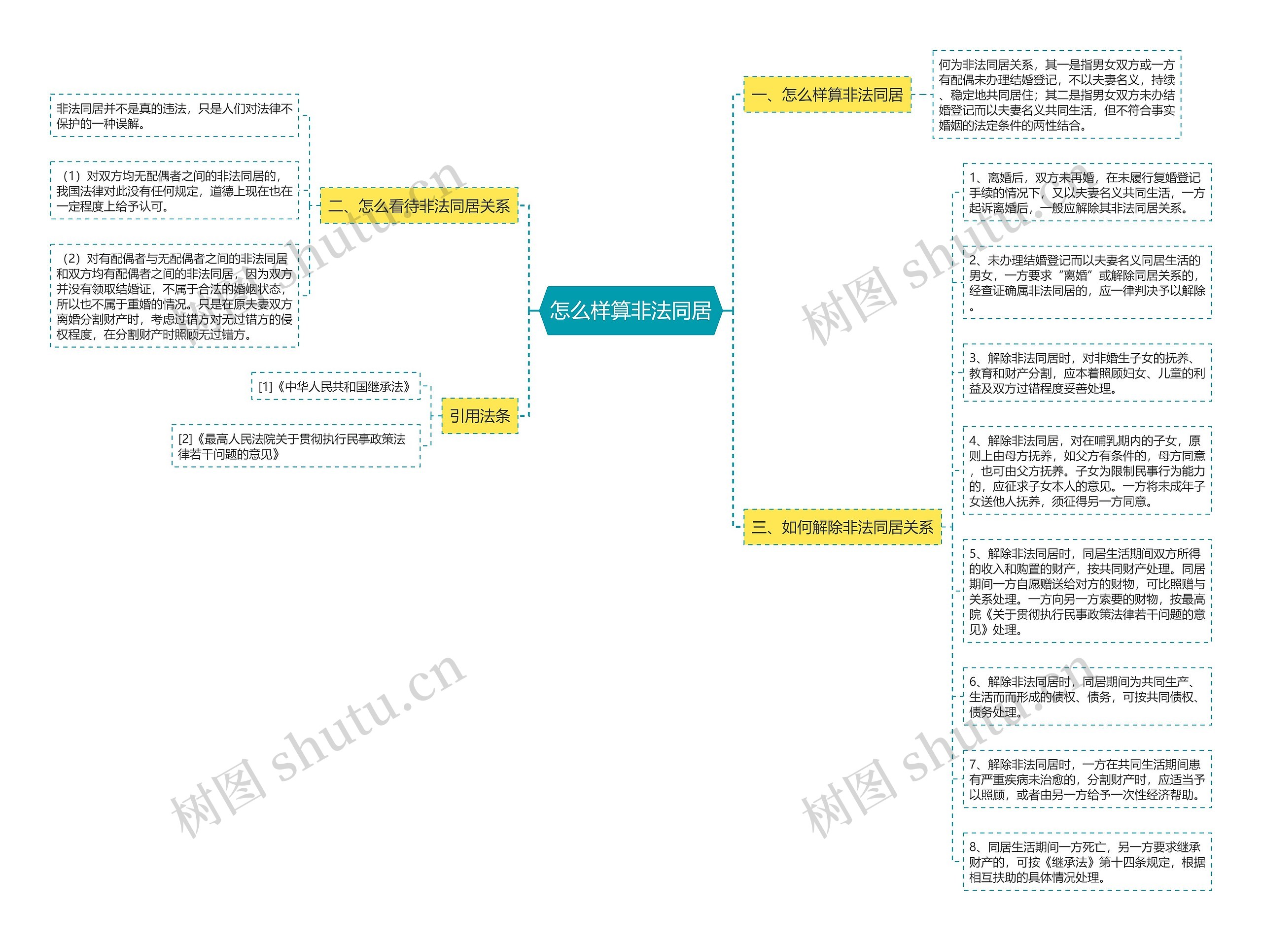 怎么样算非法同居 怎么样算非法同居
