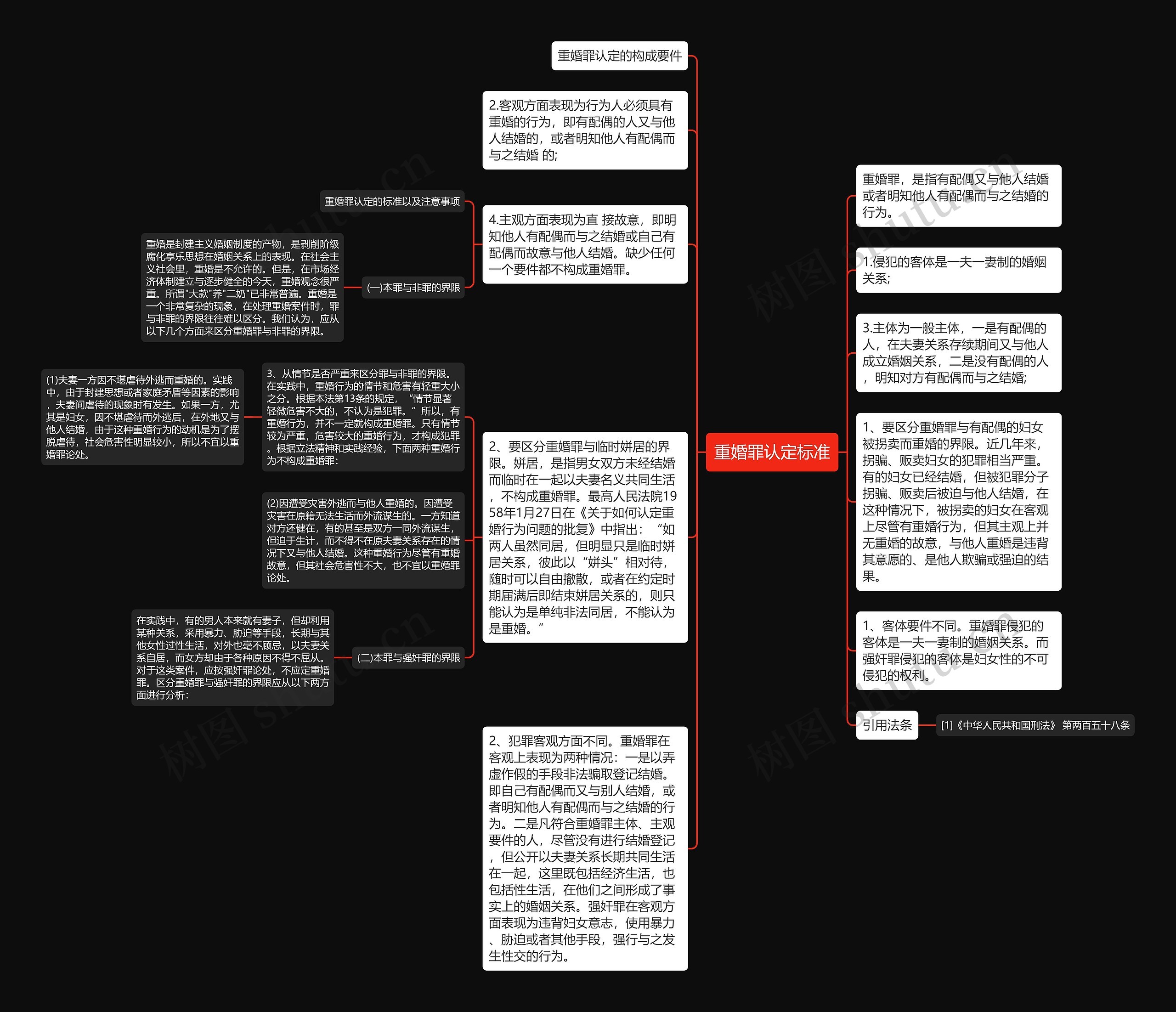 重婚罪认定标准思维导图