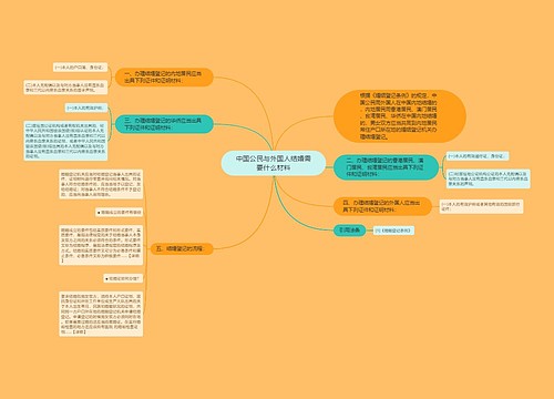 中国公民与外国人结婚需要什么材料