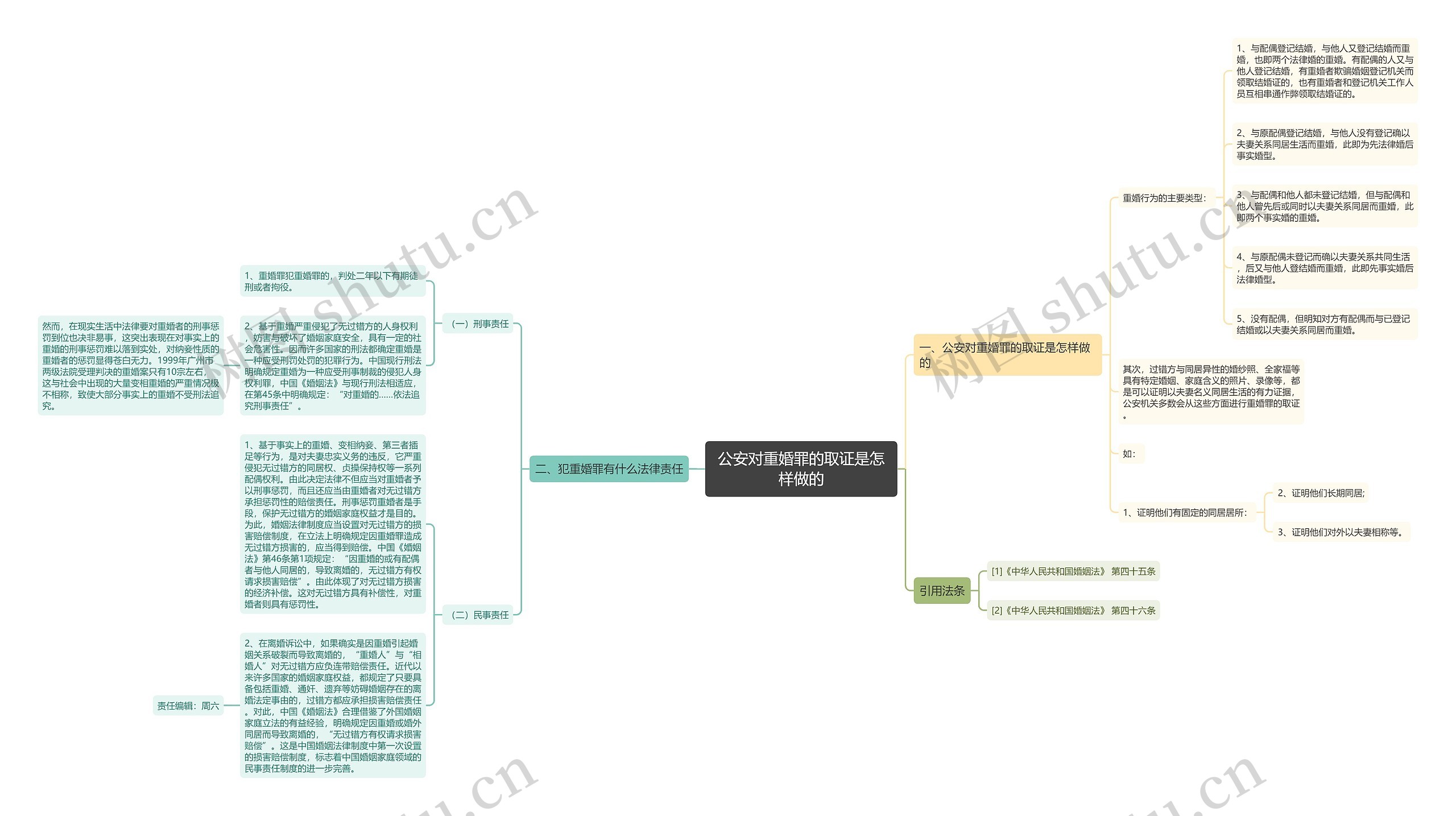 公安对重婚罪的取证是怎样做的思维导图