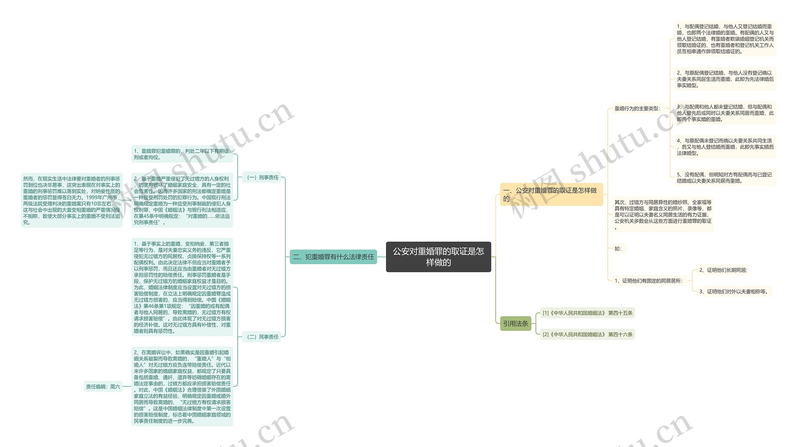 公安对重婚罪的取证是怎样做的 公安对重婚罪的取证是怎样做的