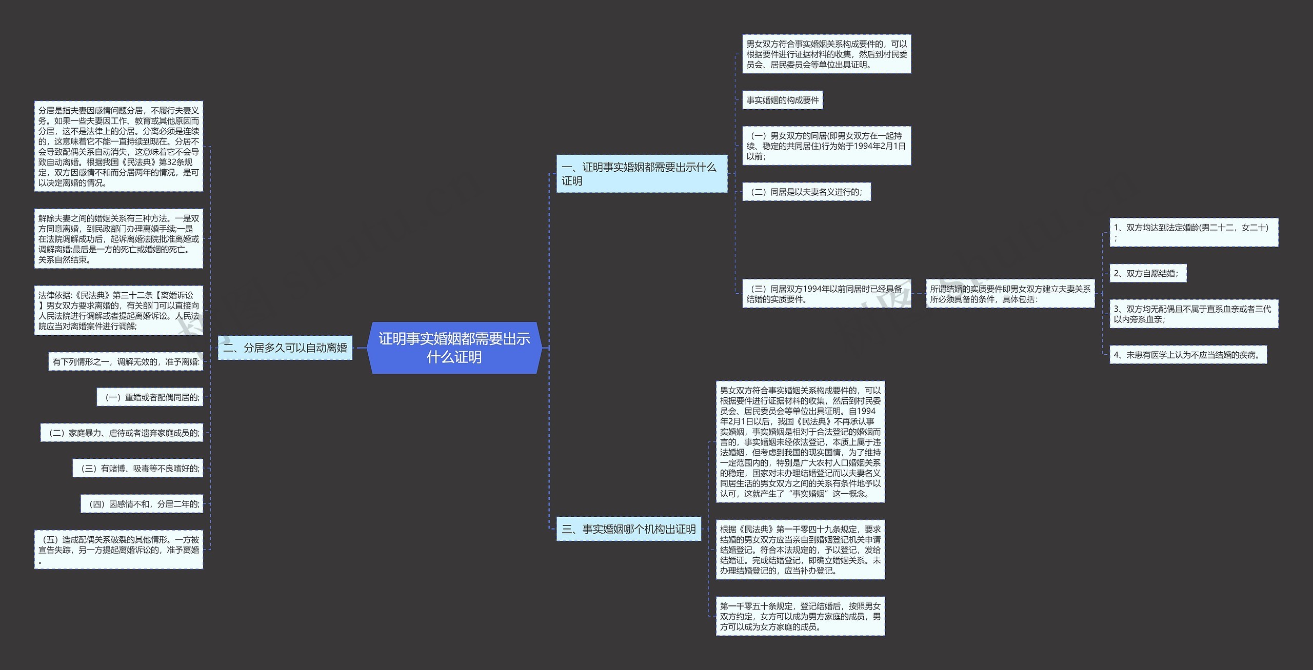 证明事实婚姻都需要出示什么证明思维导图