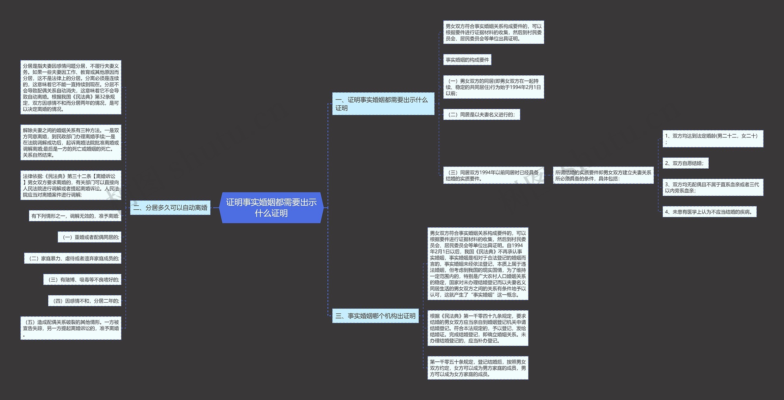 证明事实婚姻都需要出示什么证明 证明事实婚姻都需要出示什么证明