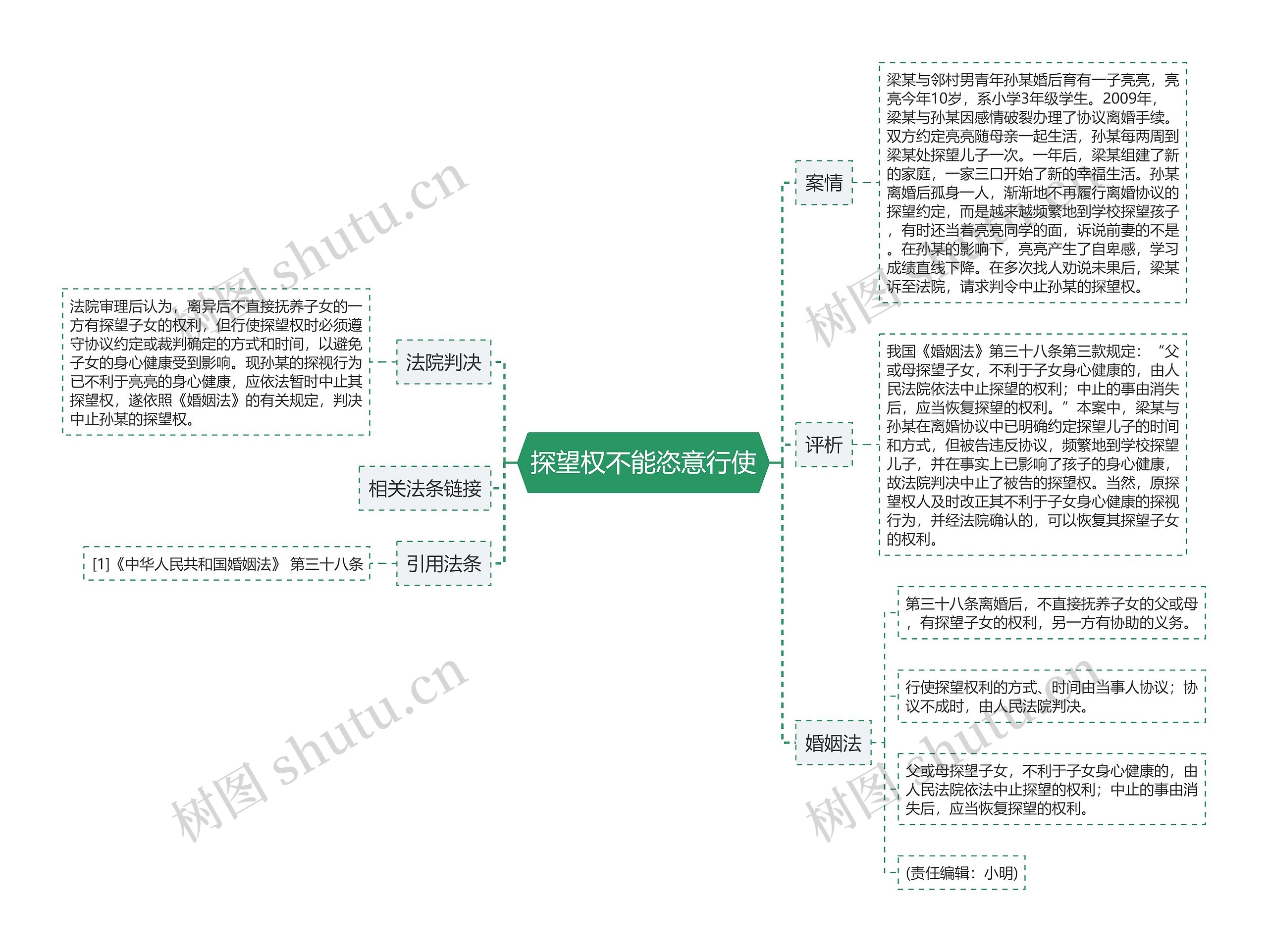 探望权不能恣意行使