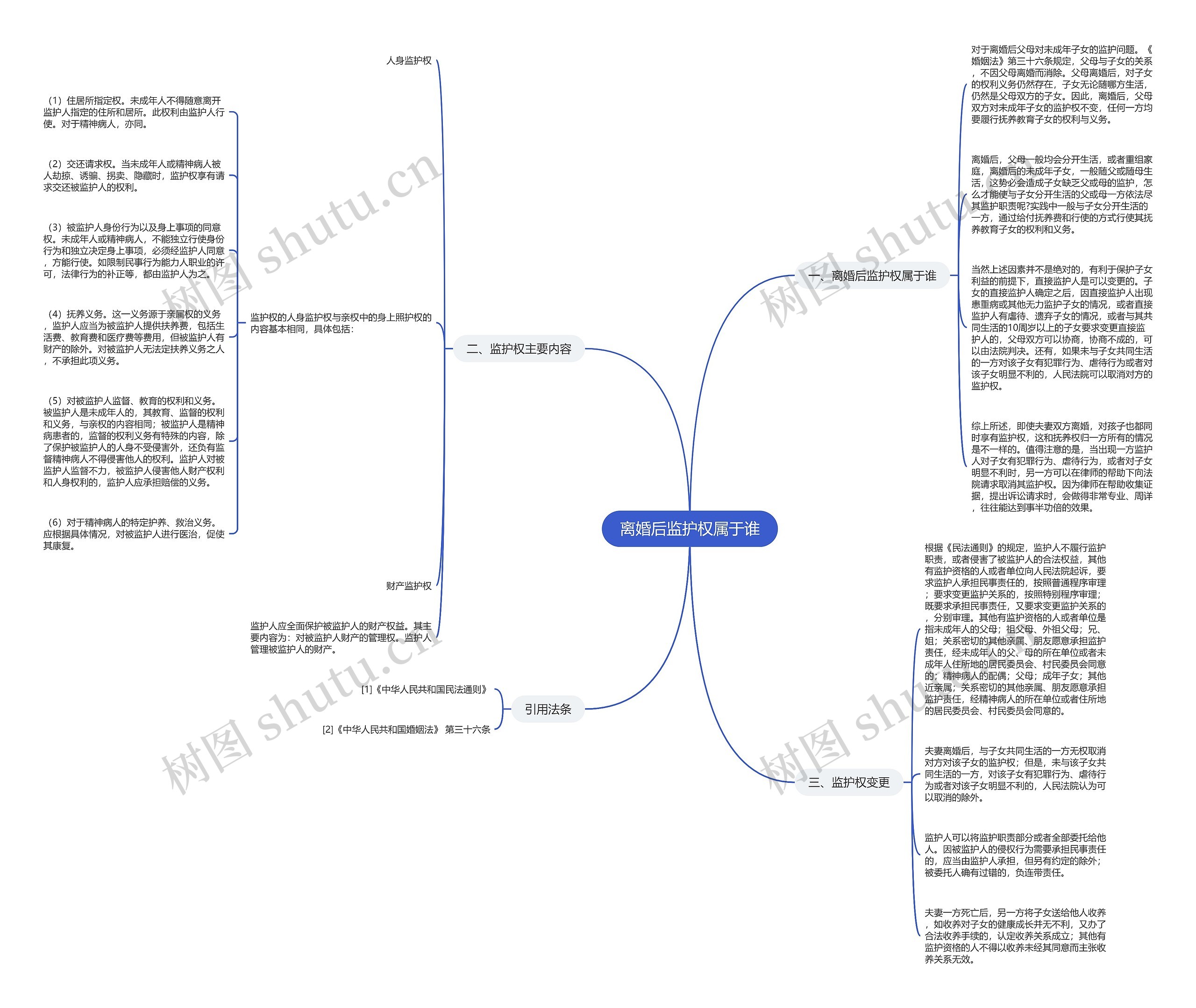 离婚后监护权属于谁思维导图