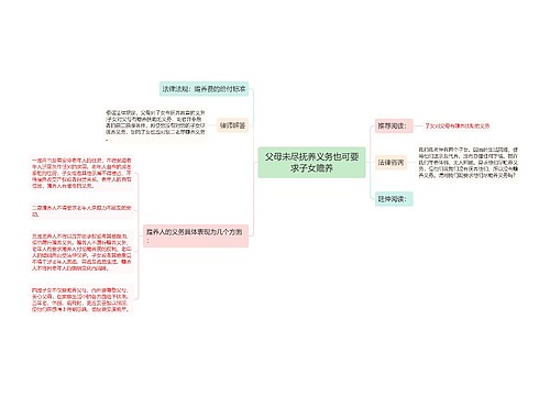 父母未尽抚养义务也可要求子女赡养