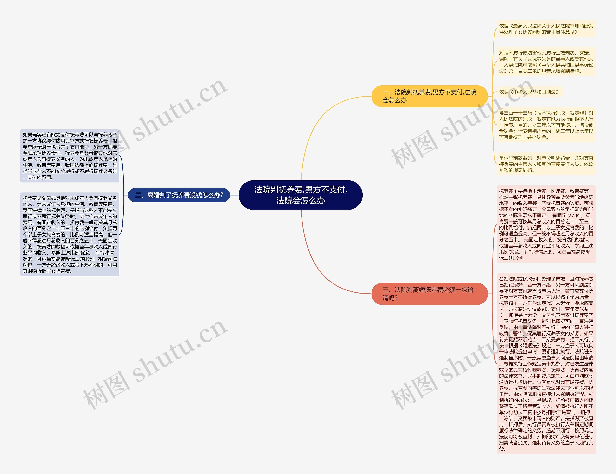 法院判抚养费,男方不支付,法院会怎么办 法院判抚养费,男方不支付,法院会怎么办