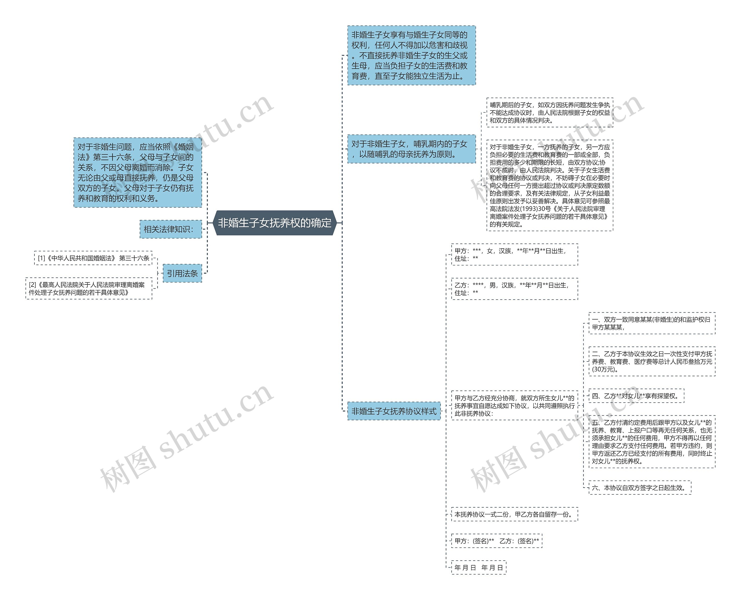 非婚生子女抚养权的确定 非婚生子女抚养权的确定