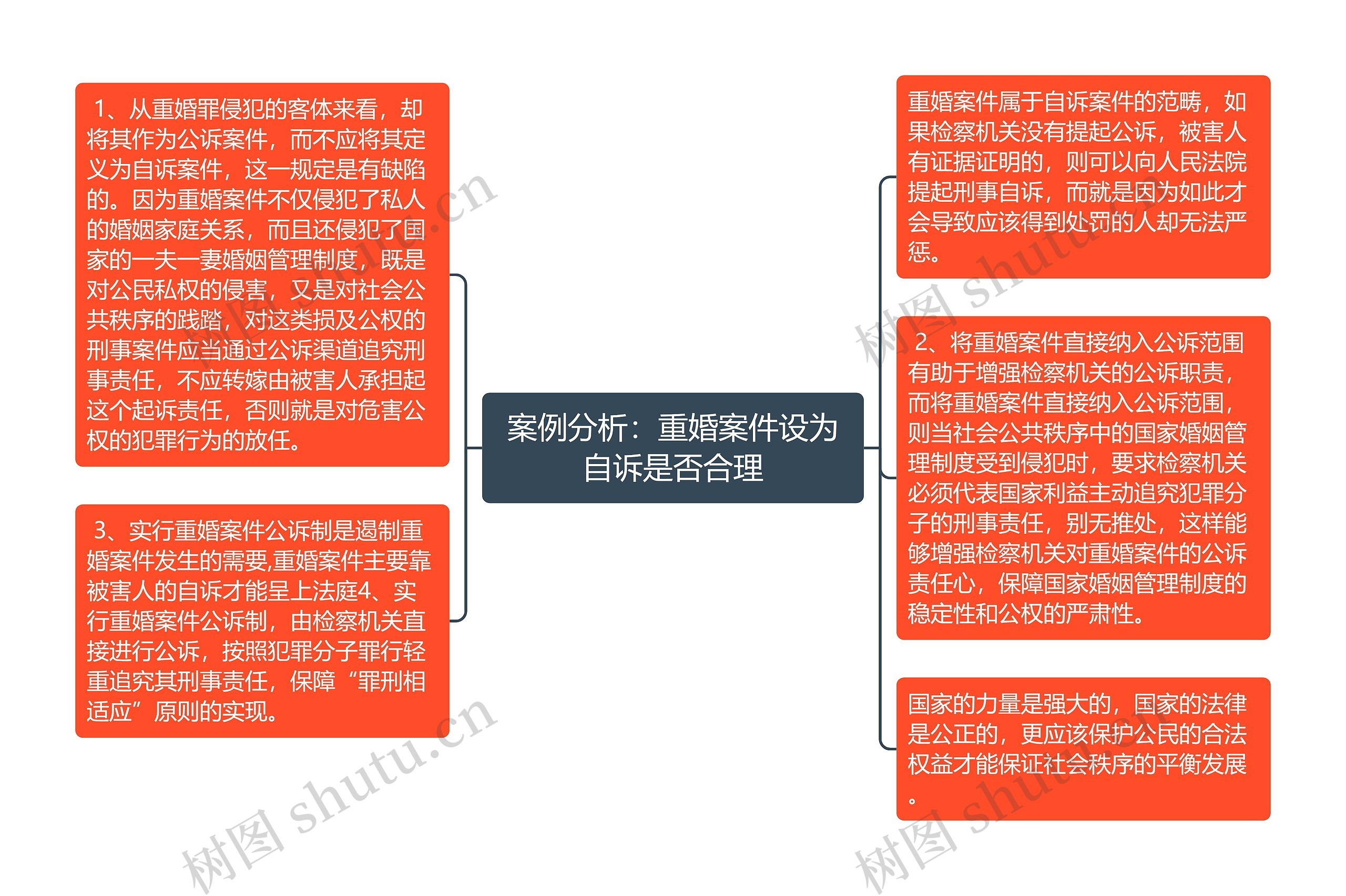 案例分析:重婚案件设为自诉是否合理 案例分析:重婚案件设为自诉是否合理