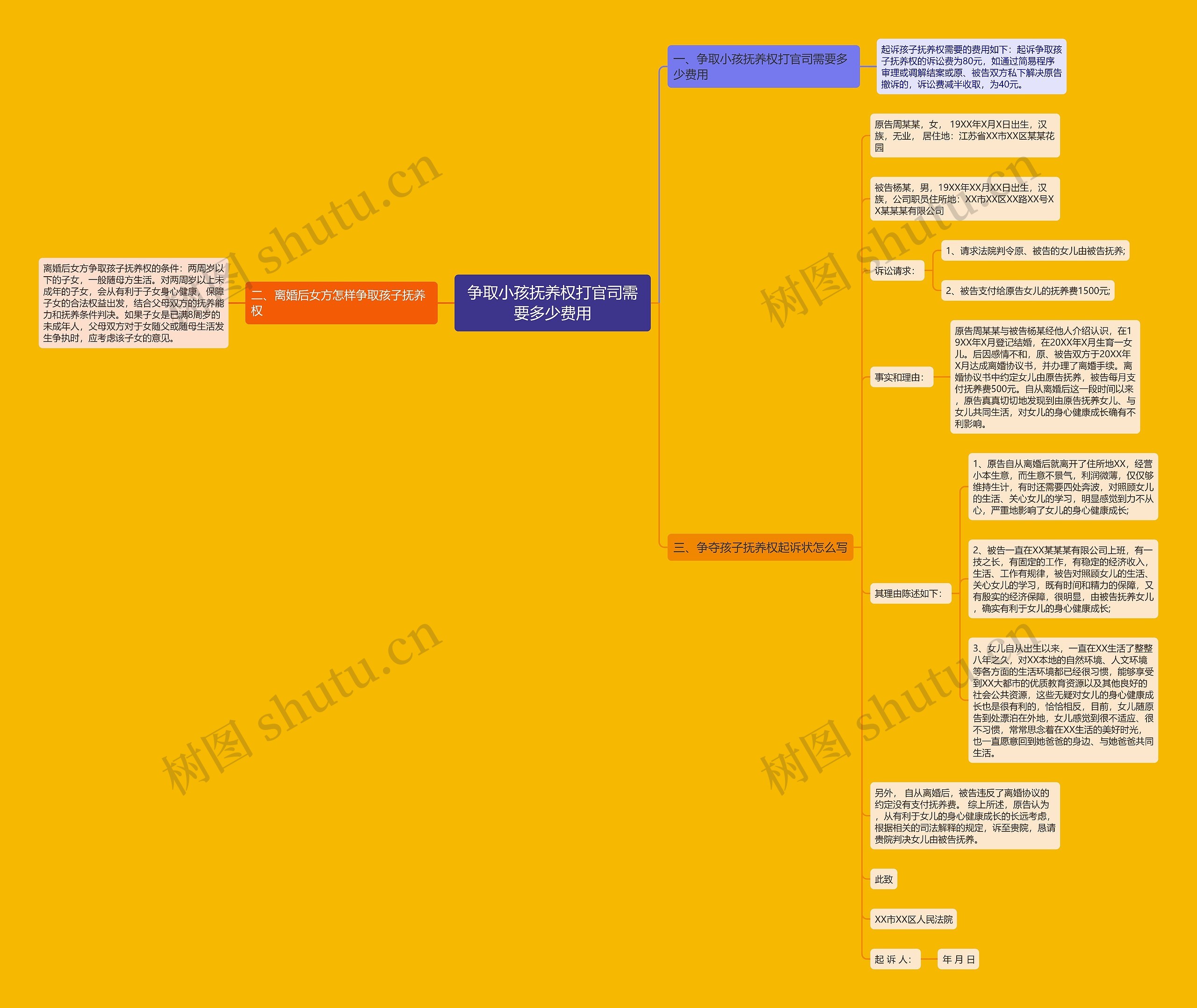 争取小孩抚养权打官司需要多少费用思维导图