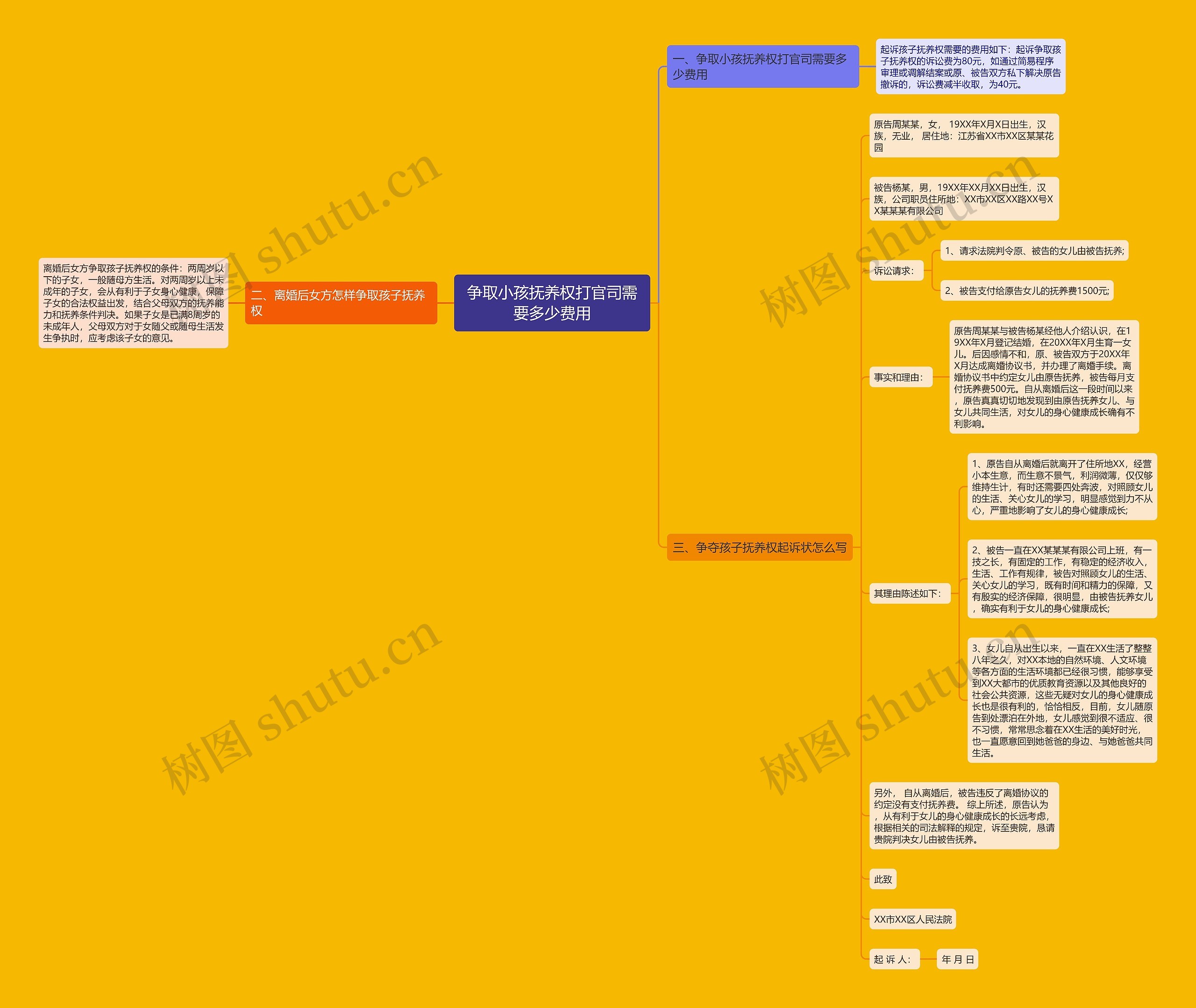 争取小孩抚养权打官司需要多少费用 争取小孩抚养权打官司需要多少费用