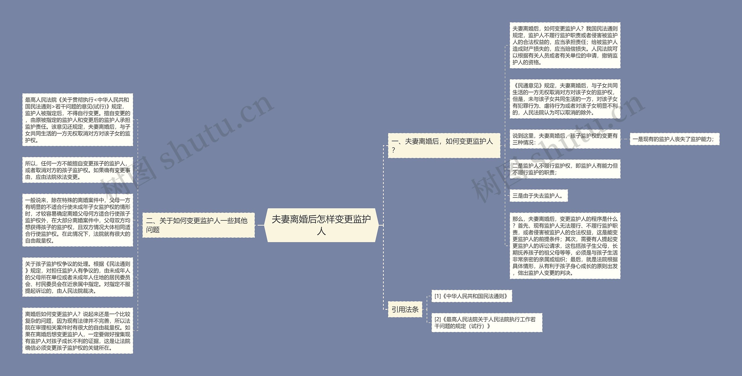 夫妻离婚后怎样变更监护人思维导图