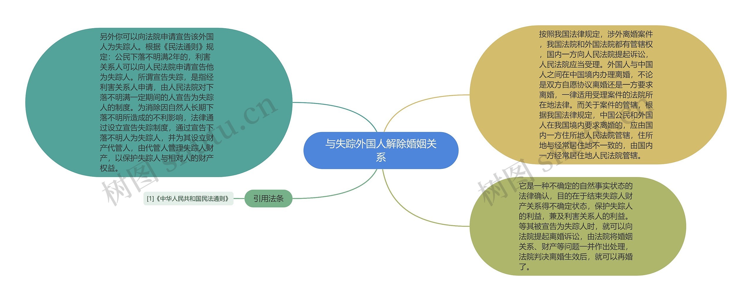 与失踪外国人解除婚姻关系