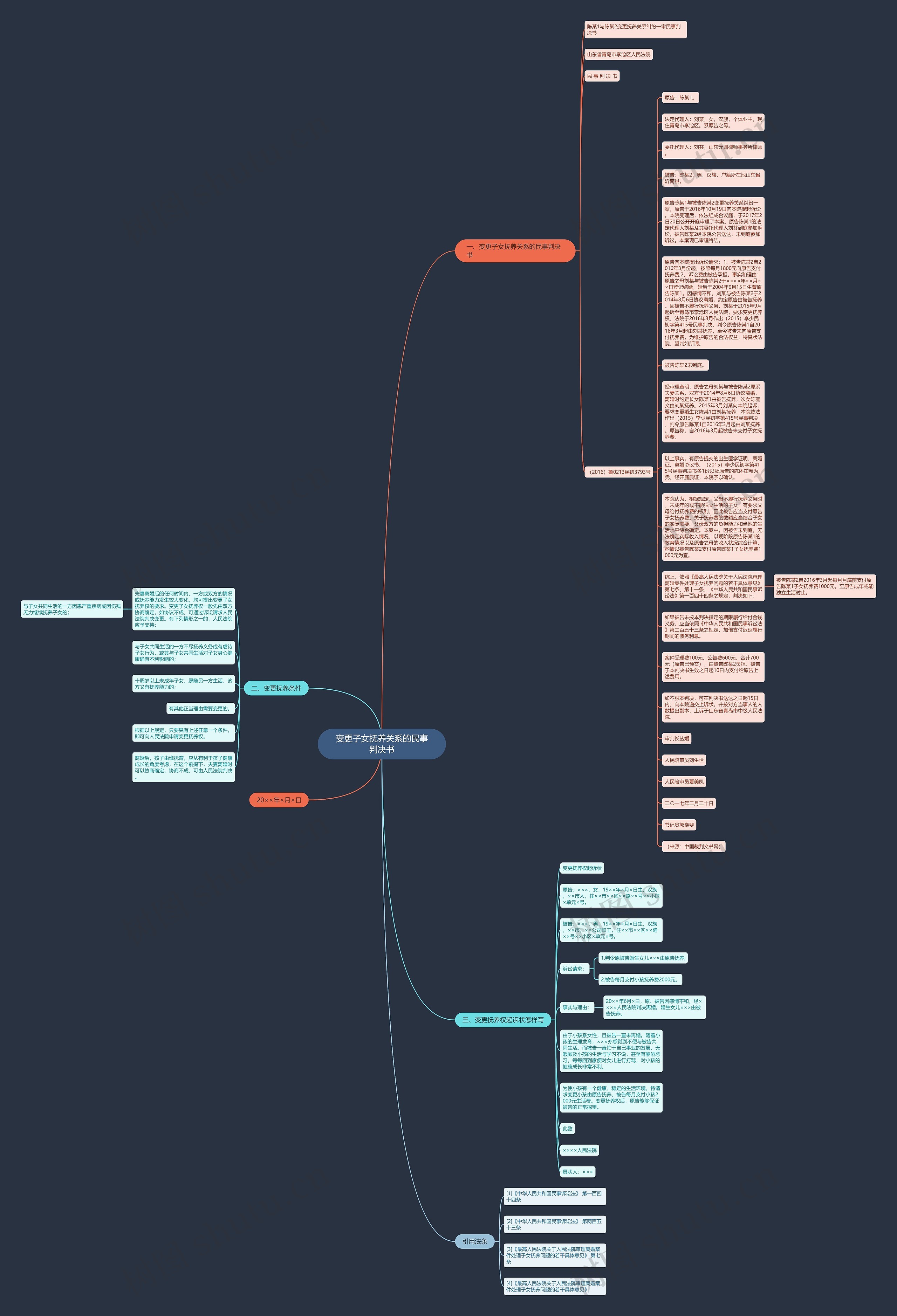 变更子女抚养关系的民事判决书思维导图