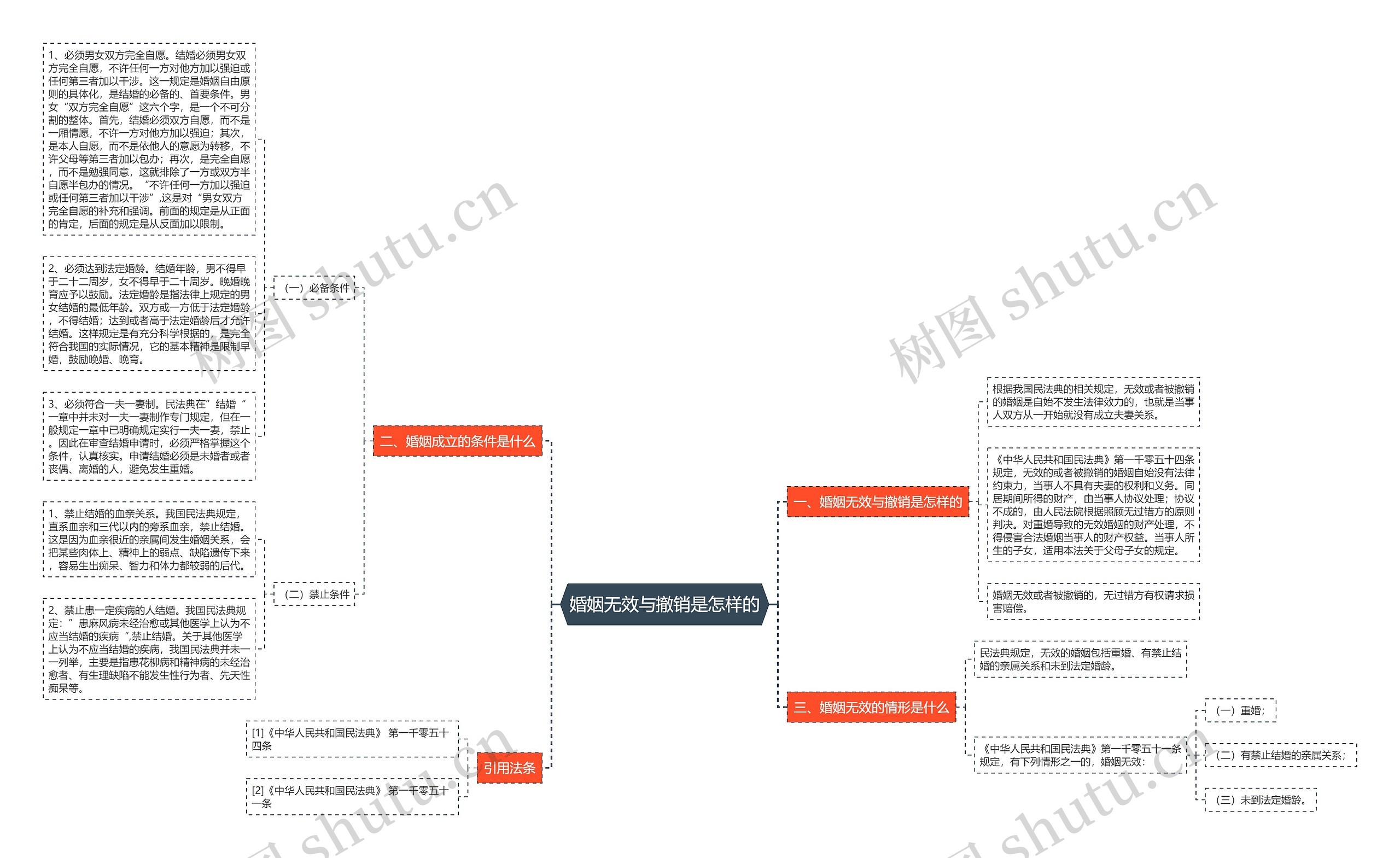 婚姻无效与撤销是怎样的 婚姻无效与撤销是怎样的