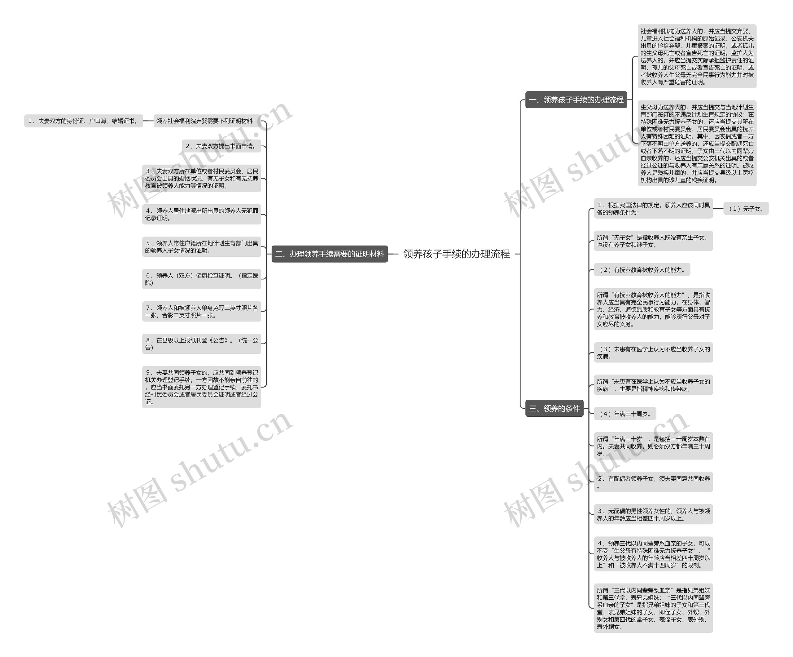 领养孩子手续的办理流程 领养孩子手续的办理流程