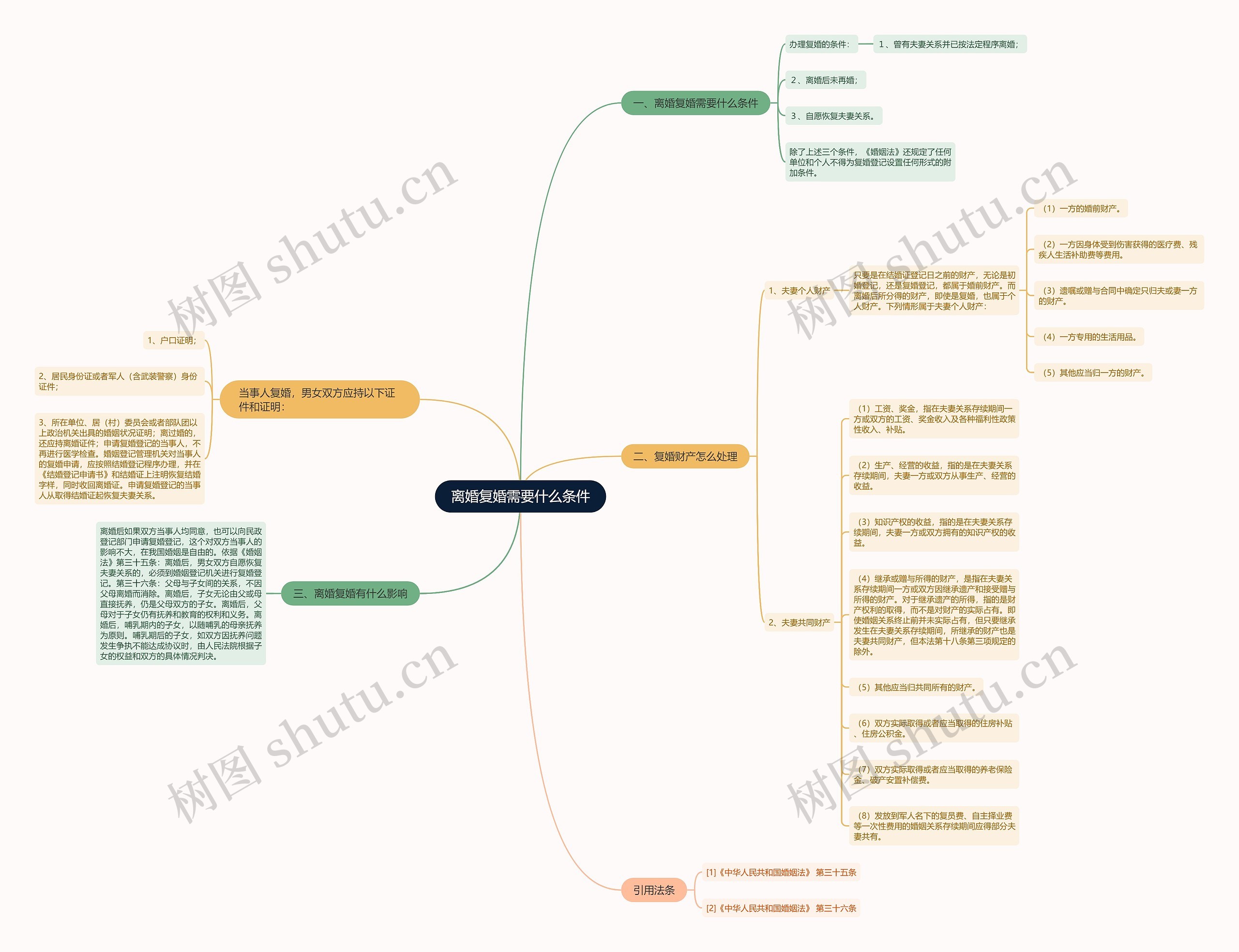 离婚复婚需要什么条件 离婚复婚需要什么条件