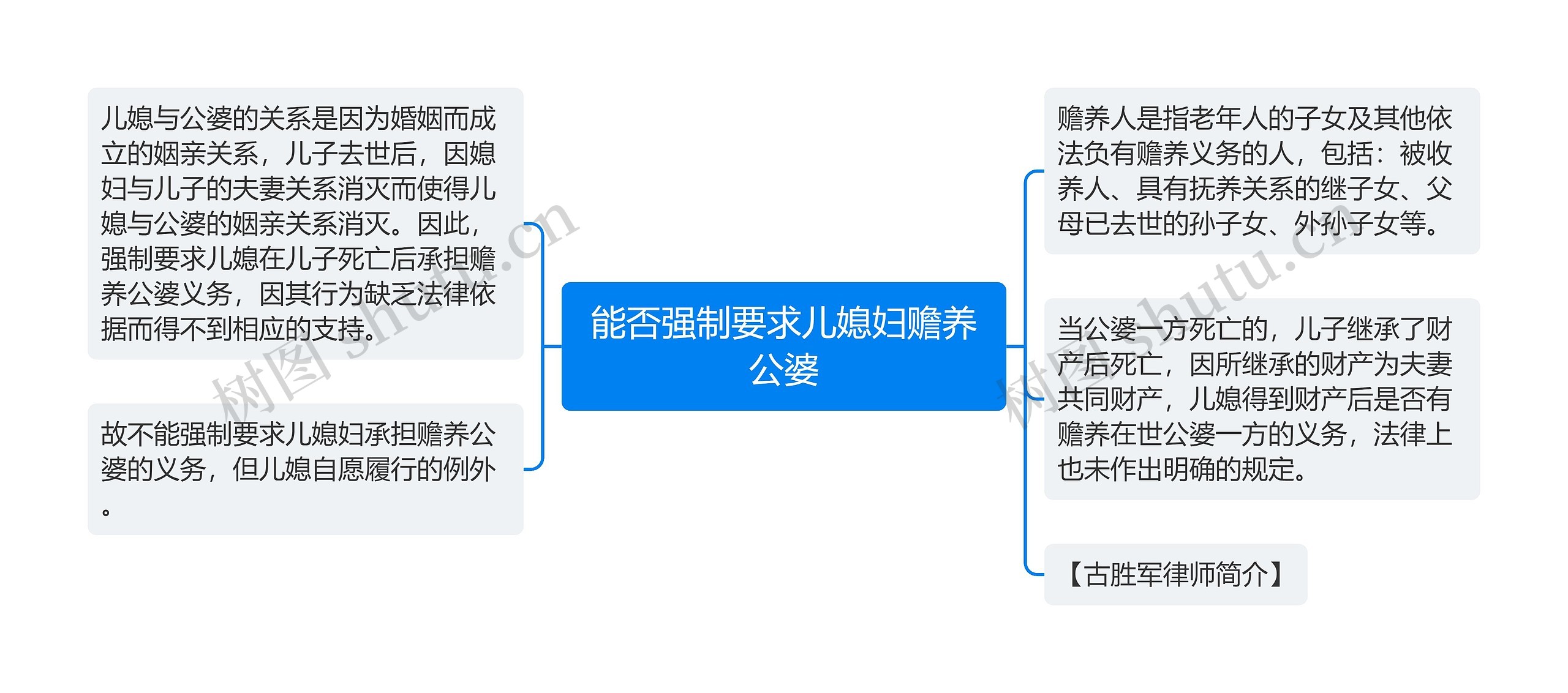 能否强制要求儿媳妇赡养公婆