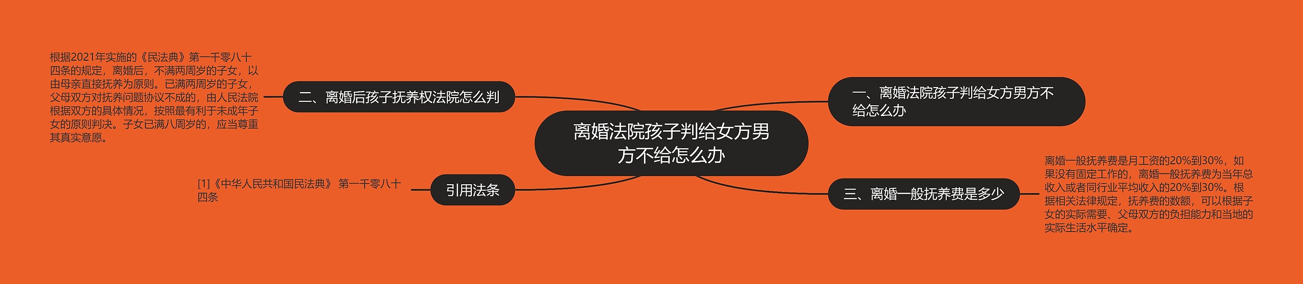 离婚法院孩子判给女方男方不给怎么办 离婚法院孩子判给女方男方不给怎么办