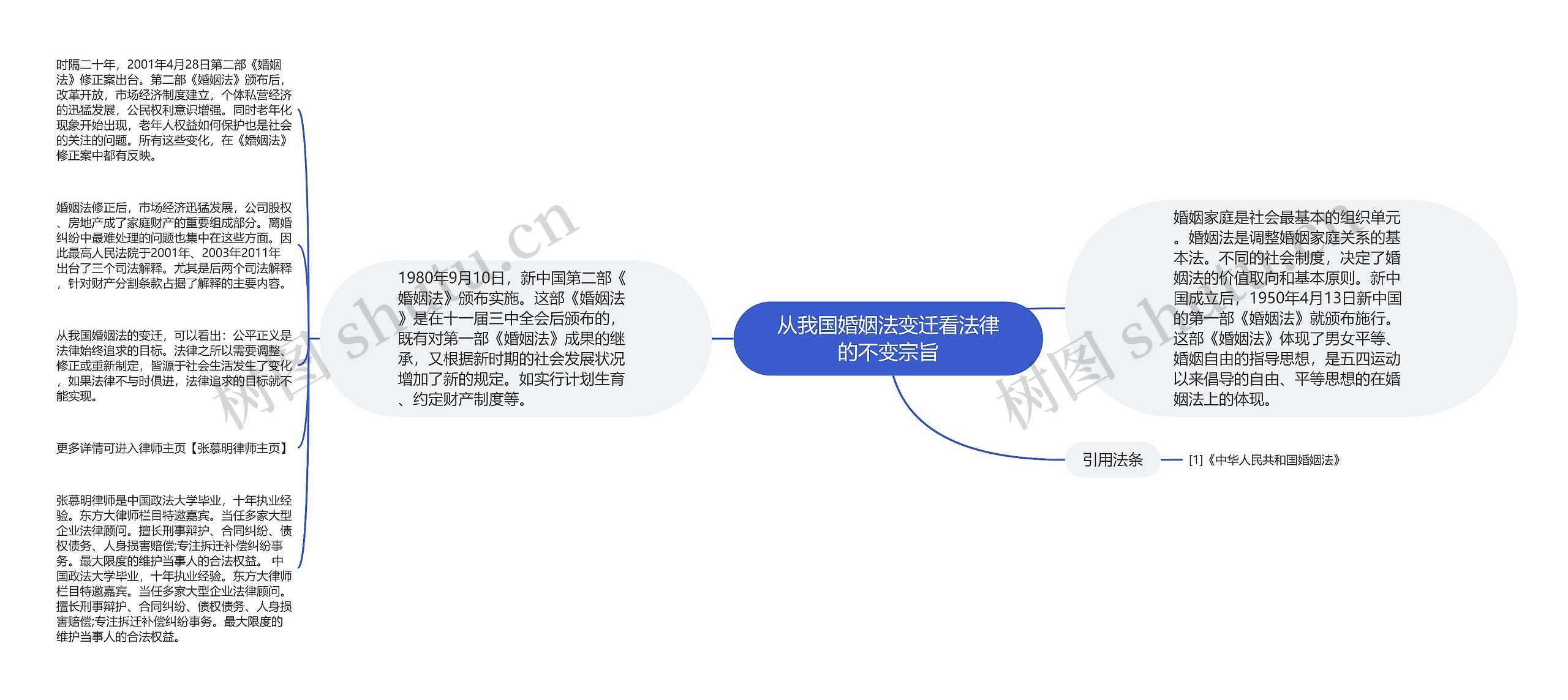 从我国婚姻法变迁看法律的不变宗旨