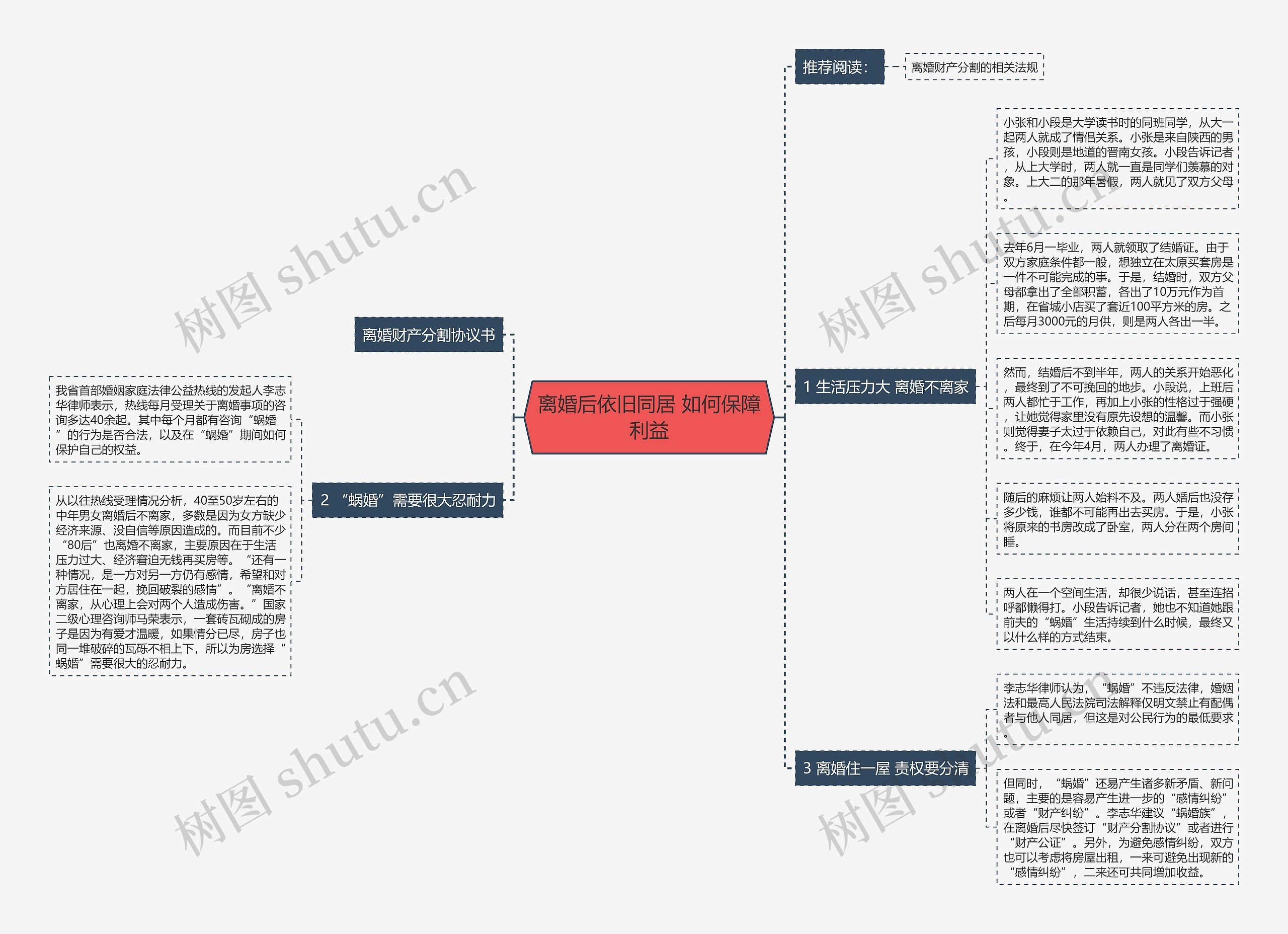 离婚后依旧同居 如何保障利益思维导图