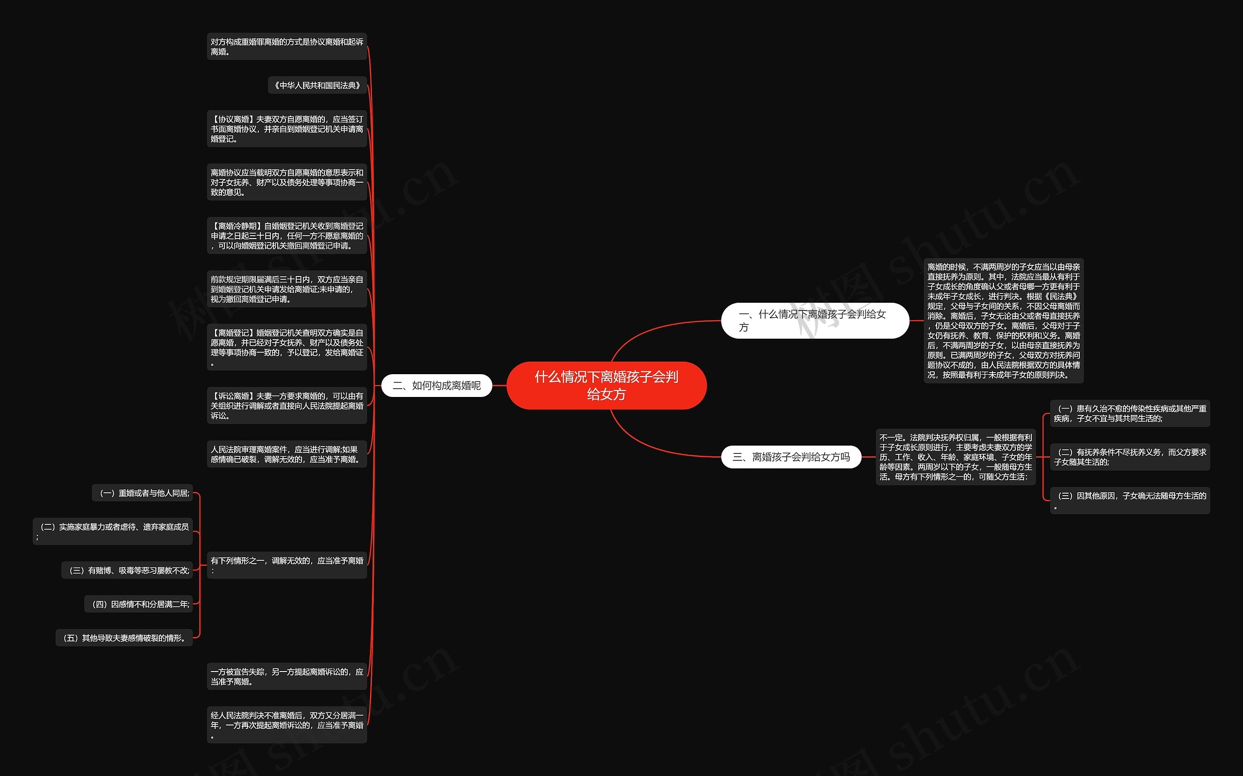 什么情况下离婚孩子会判给女方 什么情况下离婚孩子会判给女方
